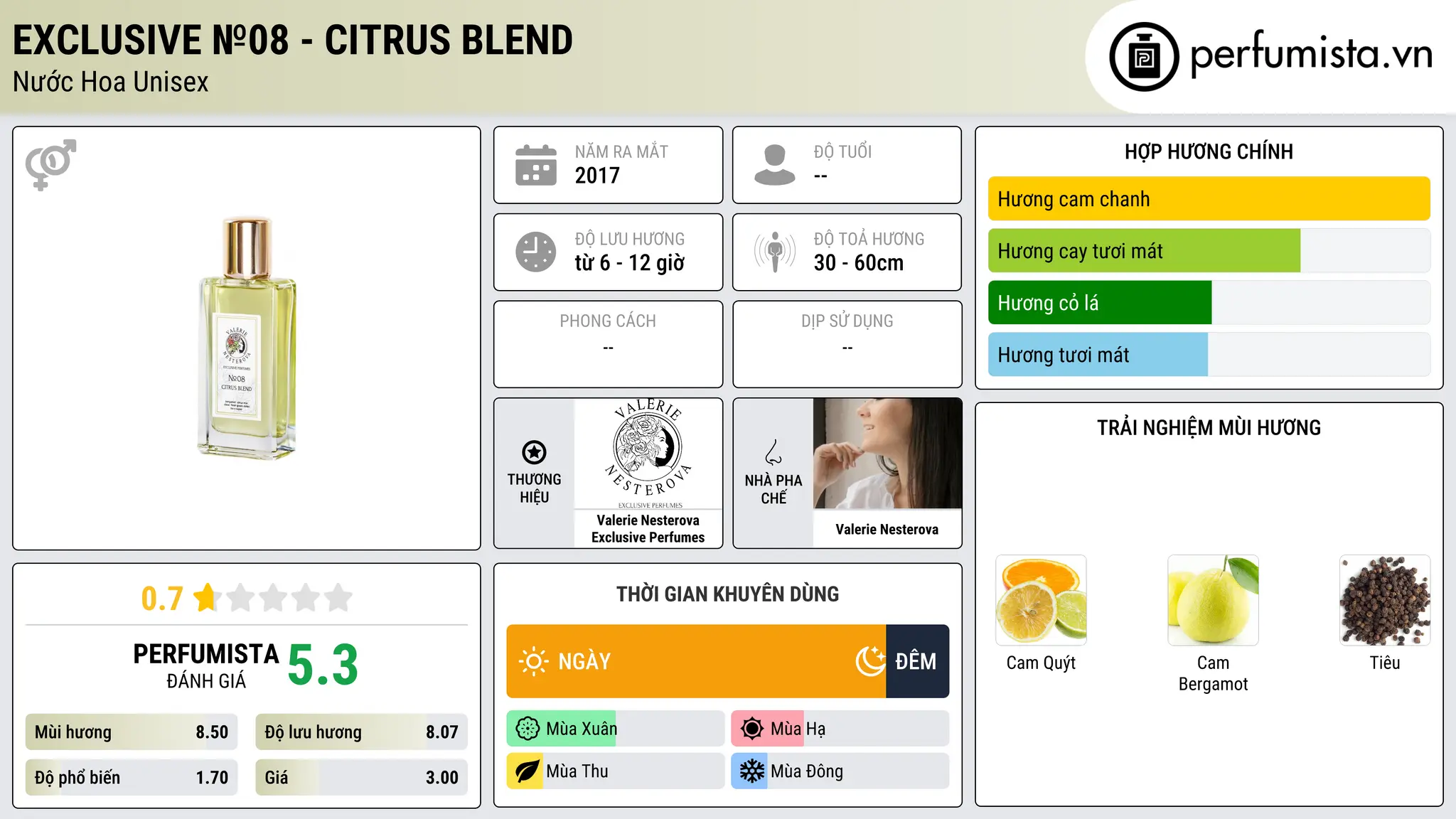 Thông tin chi tiết Exclusive №08 - CITRUS BLEND