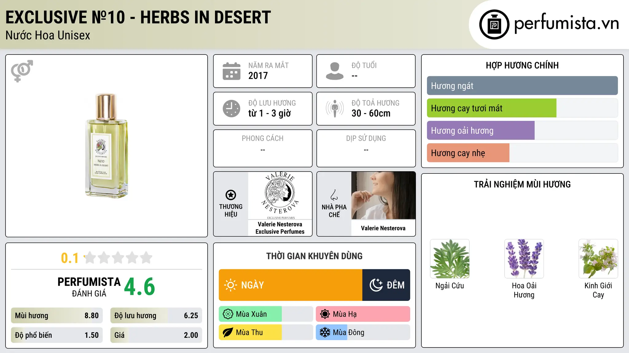 Thông tin chi tiết Exclusive №10 - HERBS IN DESERT