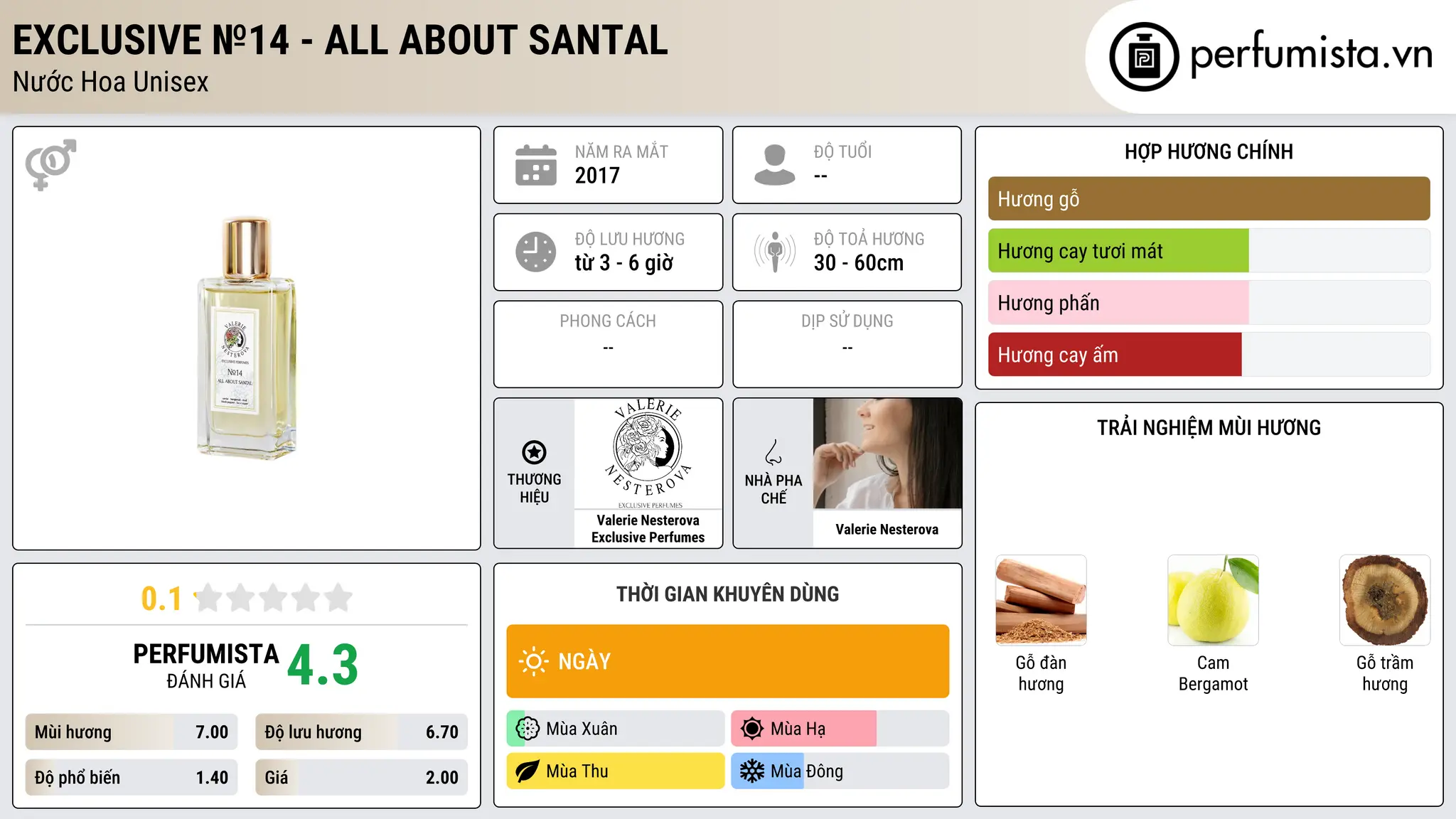 Thông tin chi tiết Exclusive №14 - ALL ABOUT SANTAL