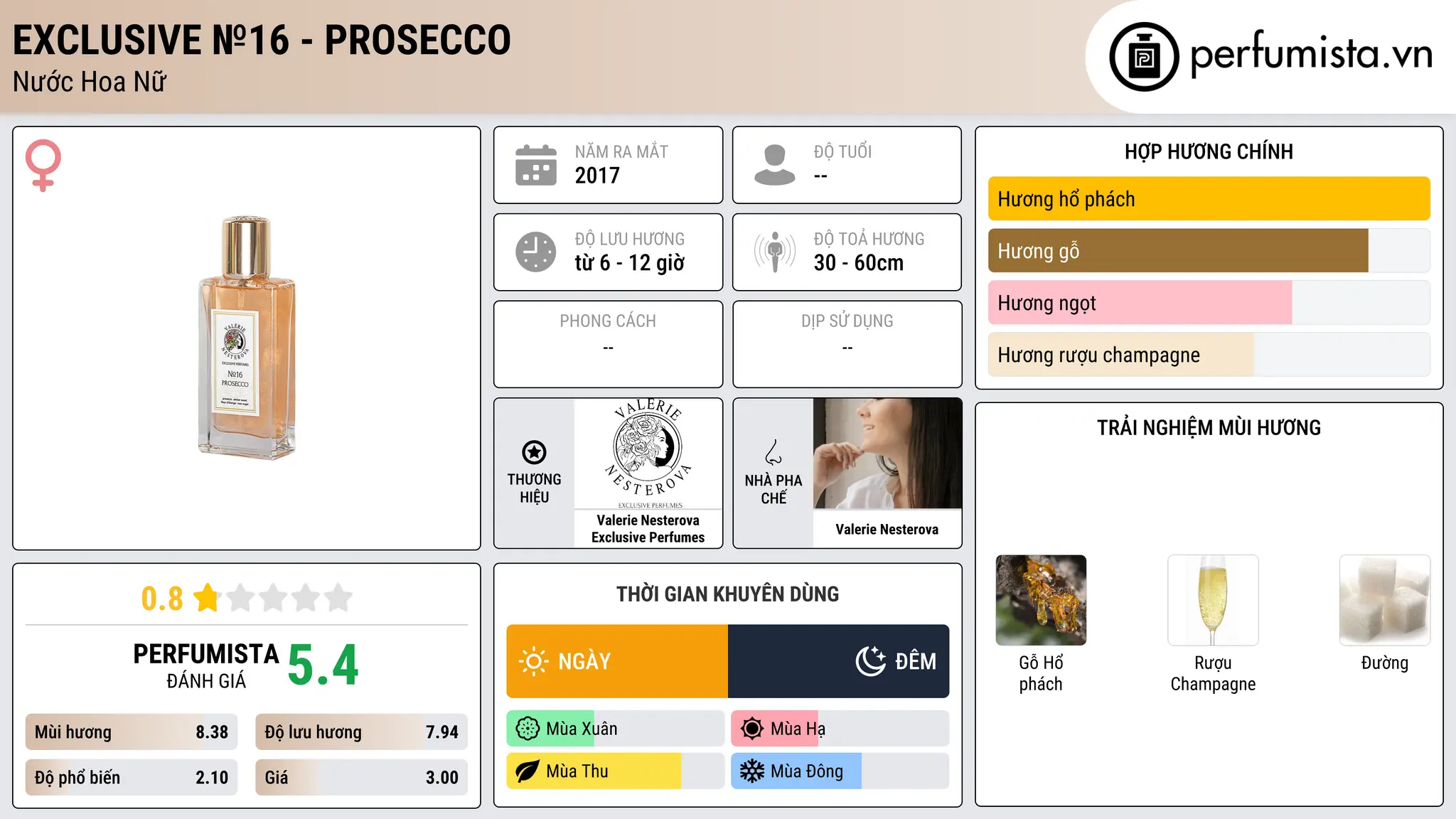 Thông tin chi tiết Exclusive №16 - PROSECCO