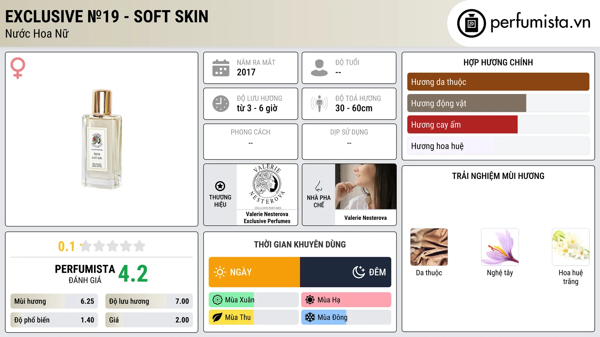 Thông tin chi tiết Exclusive №19 - SOFT SKIN