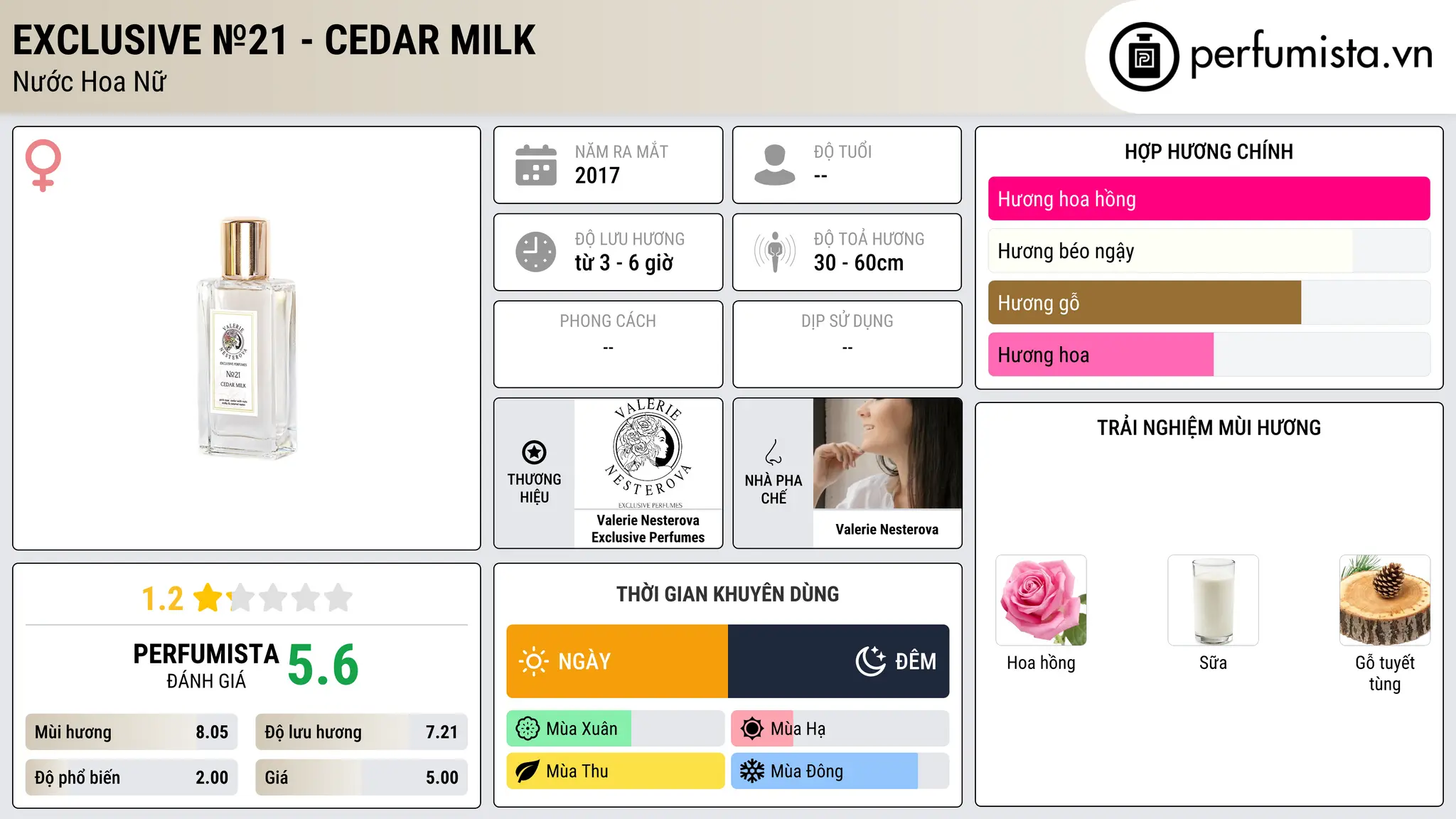 Thông tin chi tiết Exclusive №21 - CEDAR MILK