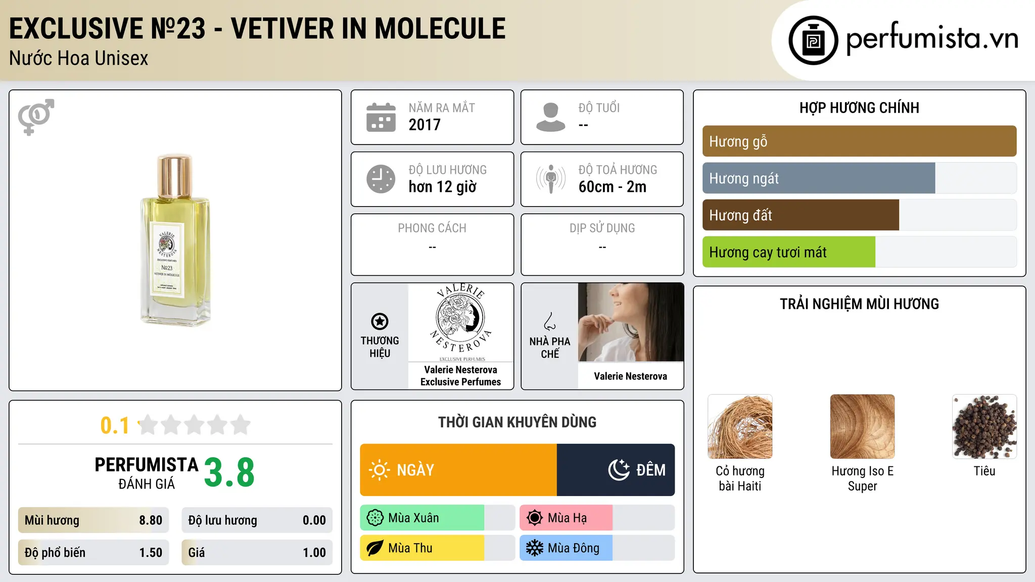 Thông tin chi tiết Exclusive №23 - VETIVER IN MOLECULE