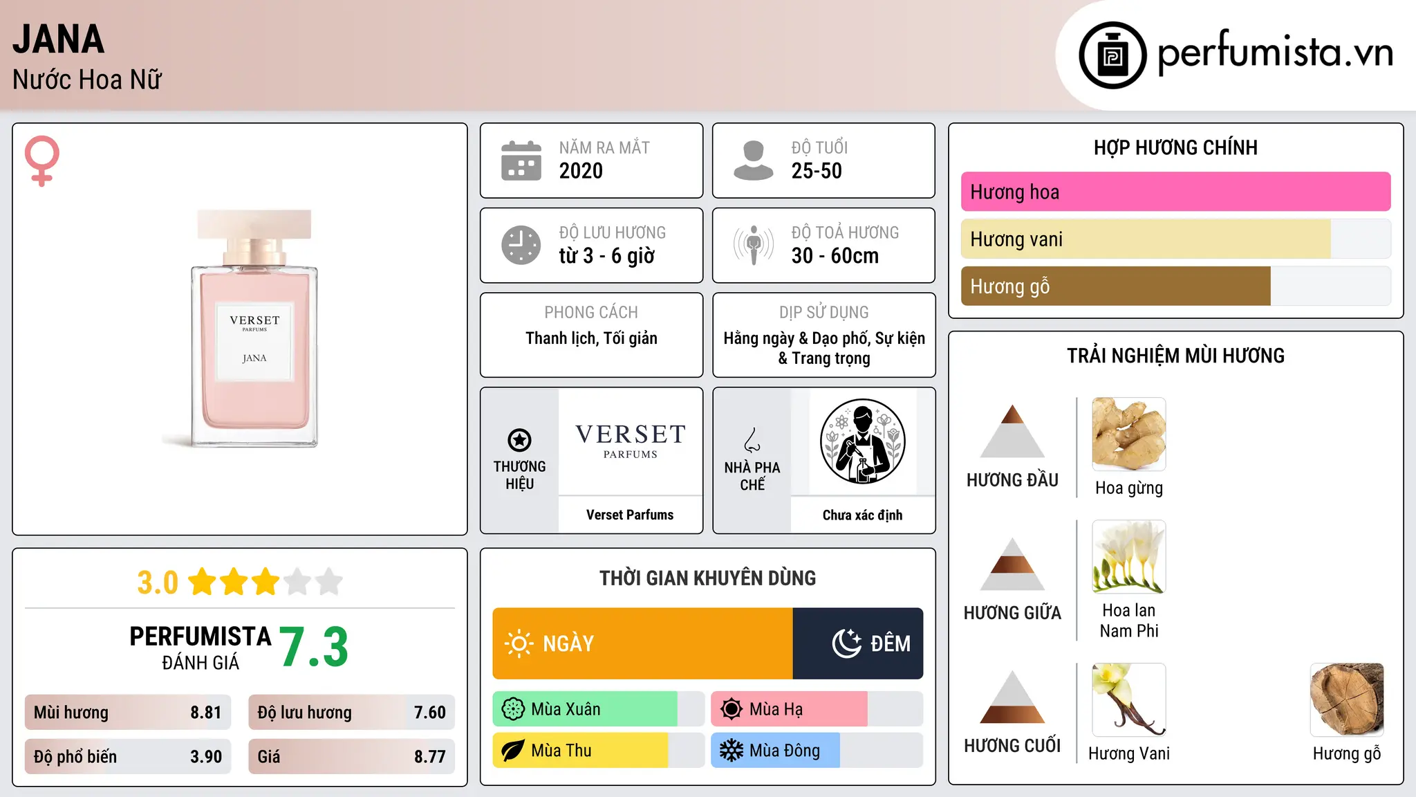 Thông tin chi tiết Jana