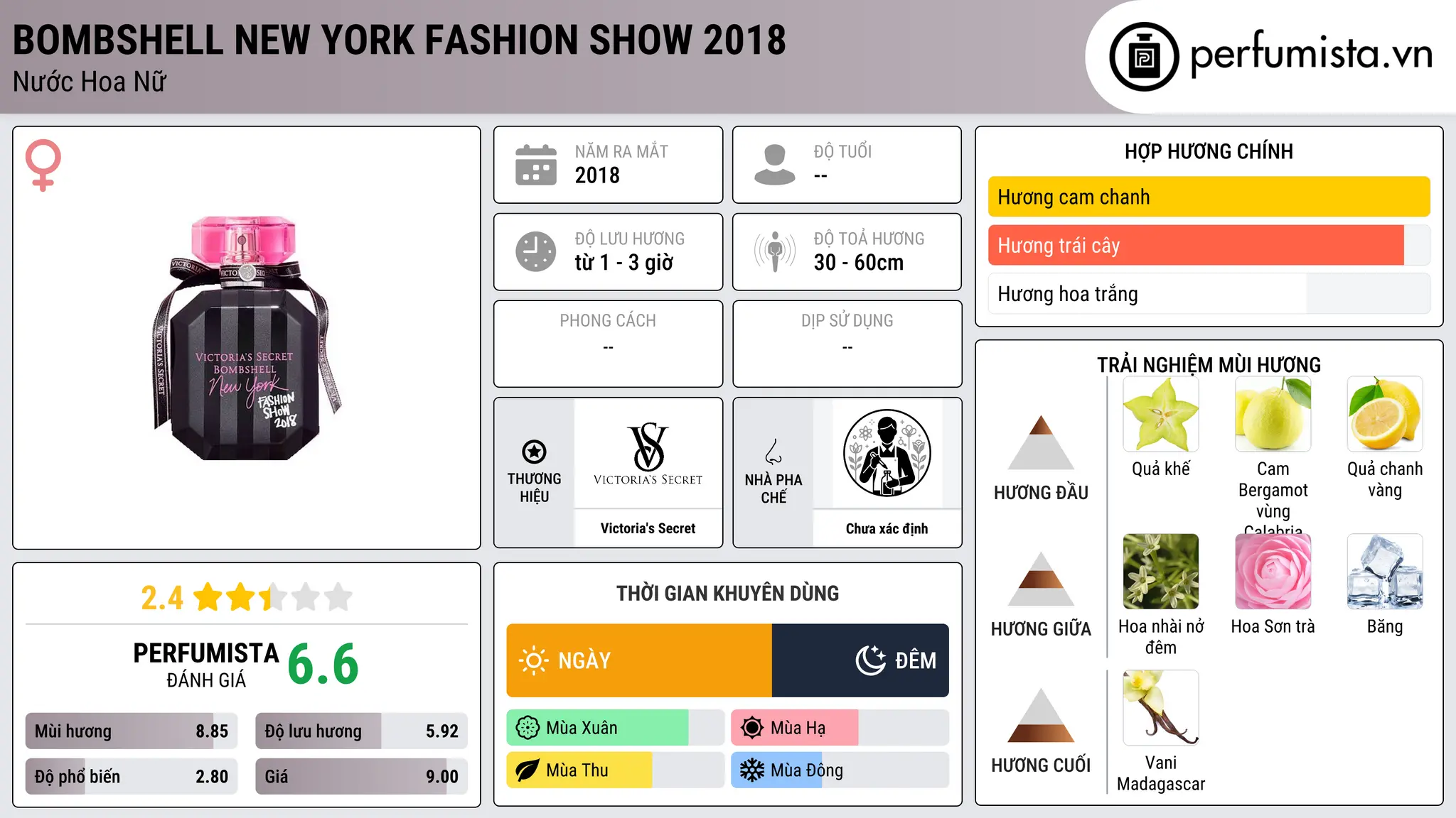 Thông tin chi tiết Bombshell New York Fashion Show 2018