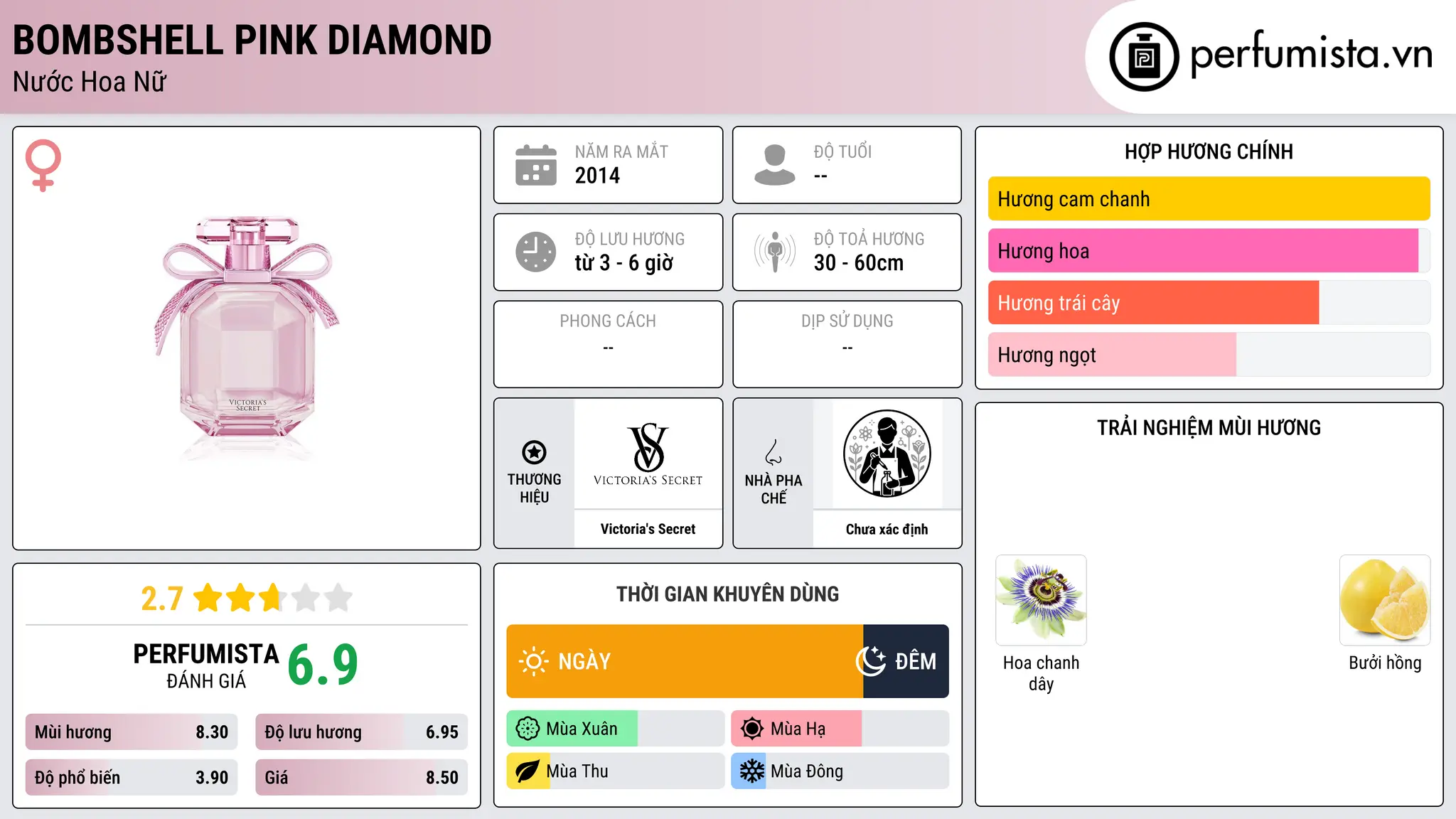 Thông tin chi tiết Bombshell Pink Diamond
