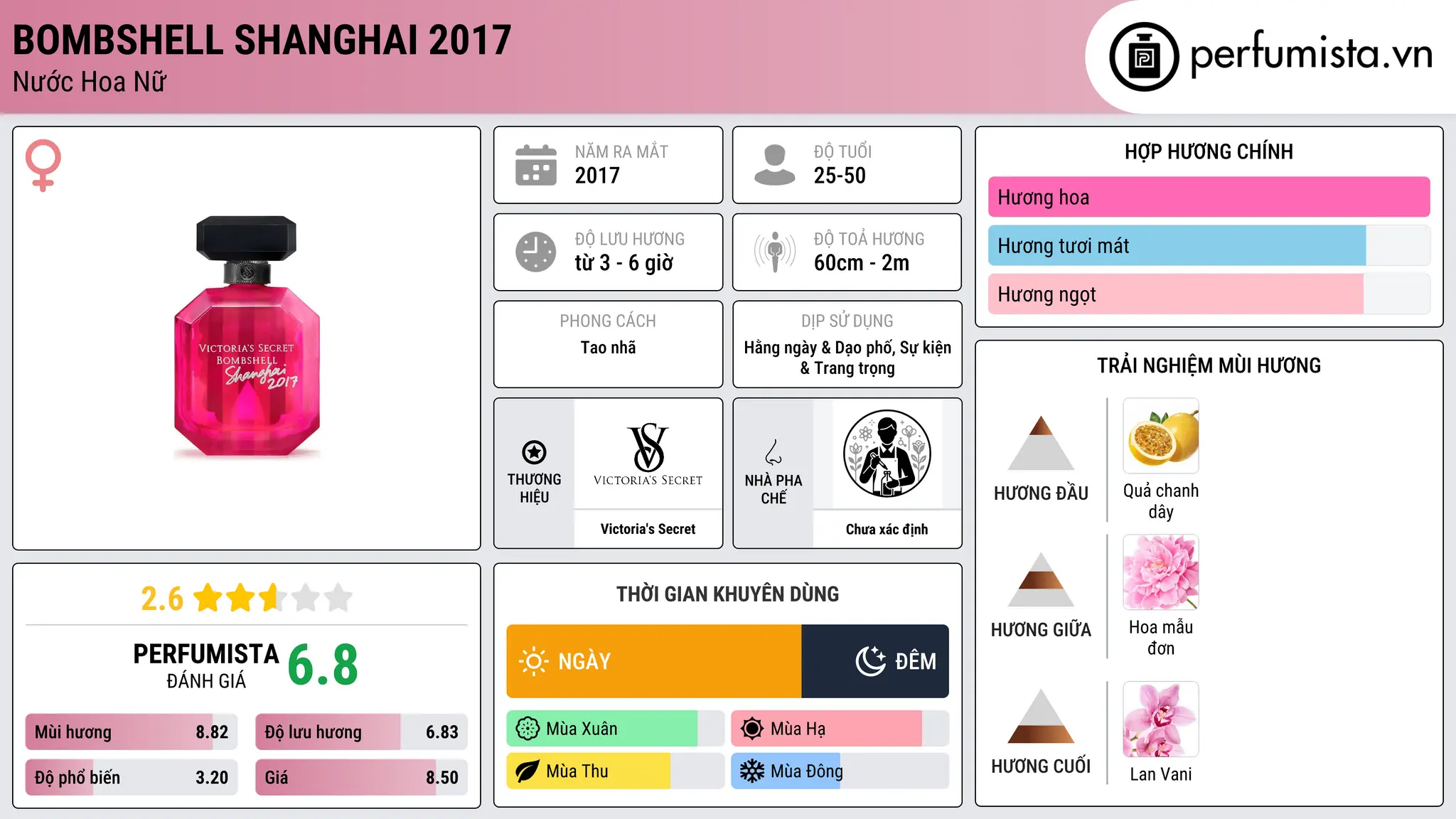 Thông tin chi tiết Bombshell Shanghai 2017