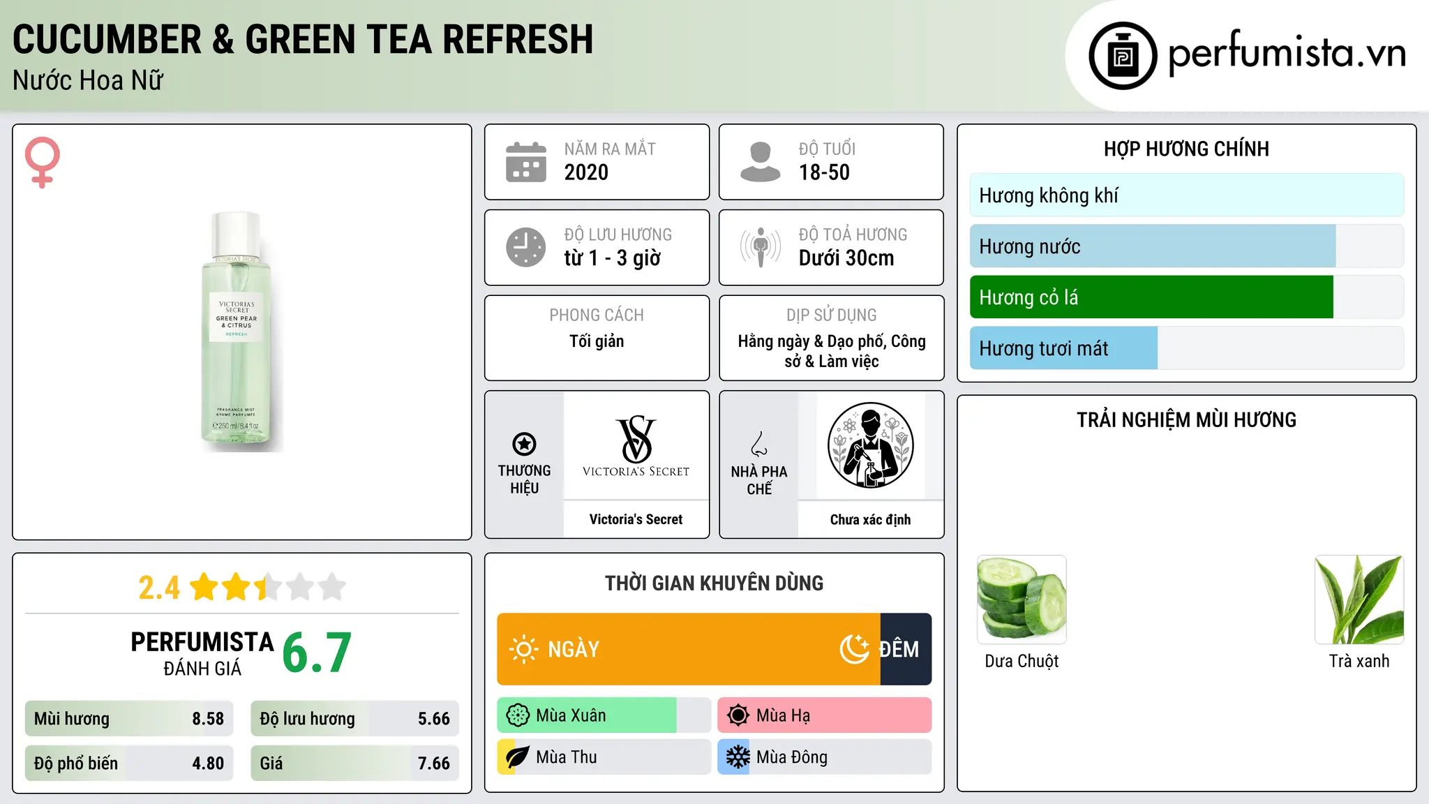Thông tin chi tiết Cucumber & Green Tea Refresh