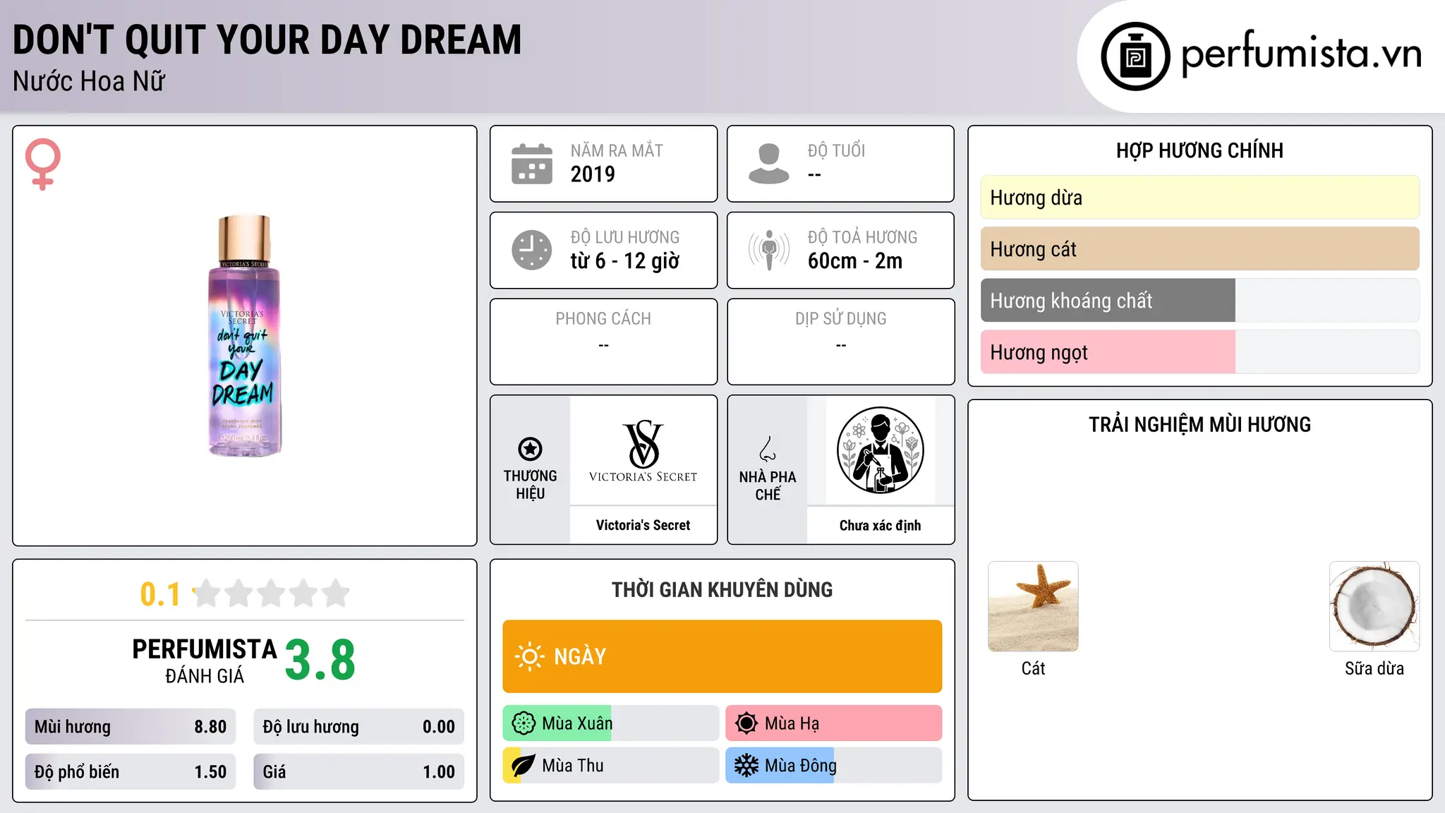 Thông tin chi tiết Don't Quit Your Day Dream