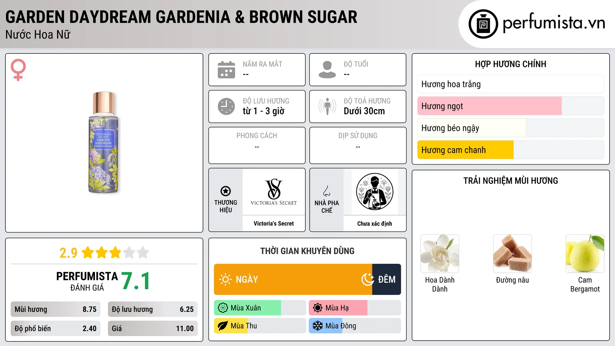Thông tin chi tiết Garden Daydream Gardenia & Brown Sugar