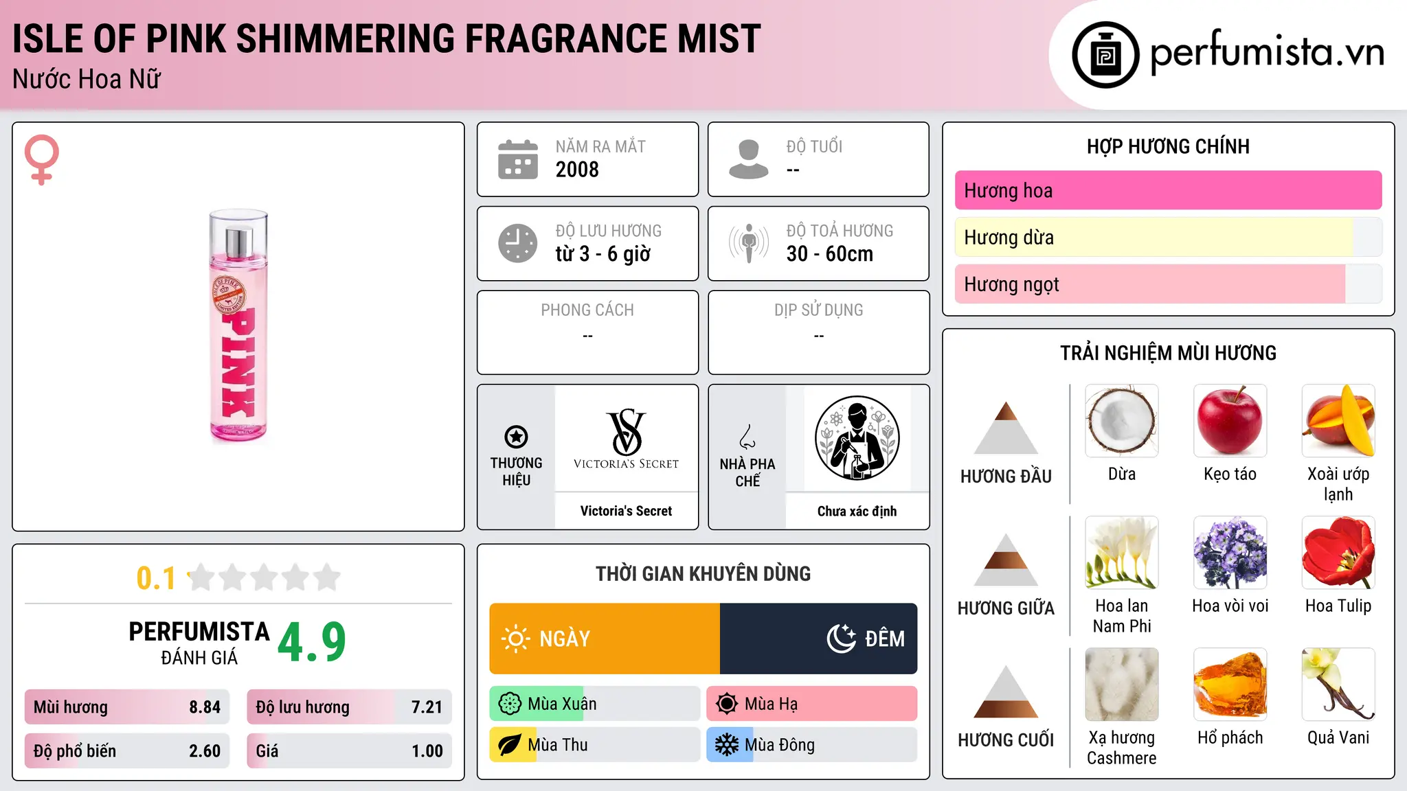 Thông tin chi tiết Isle of Pink Shimmering Fragrance Mist