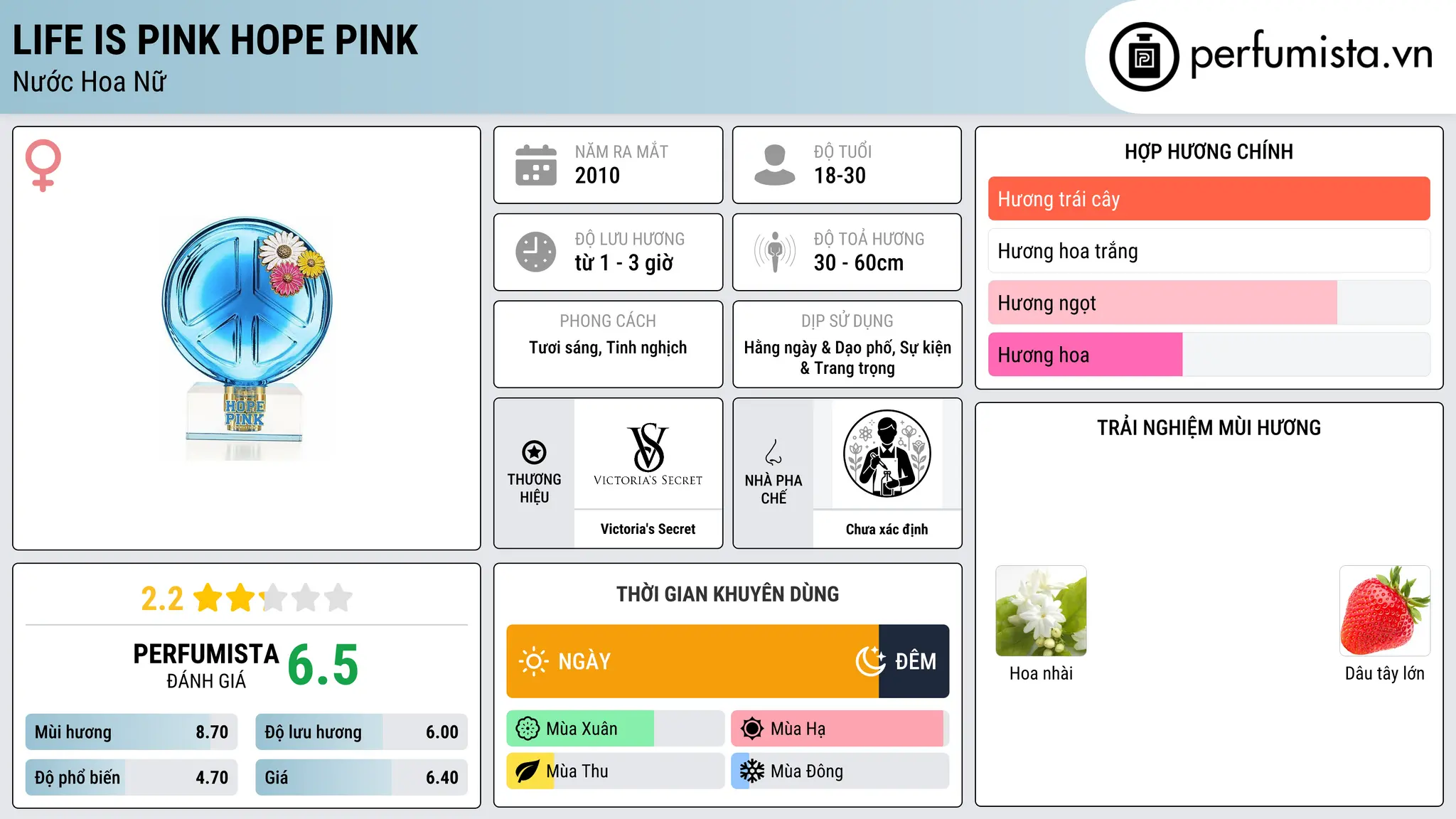 Thông tin chi tiết Life Is Pink Hope Pink