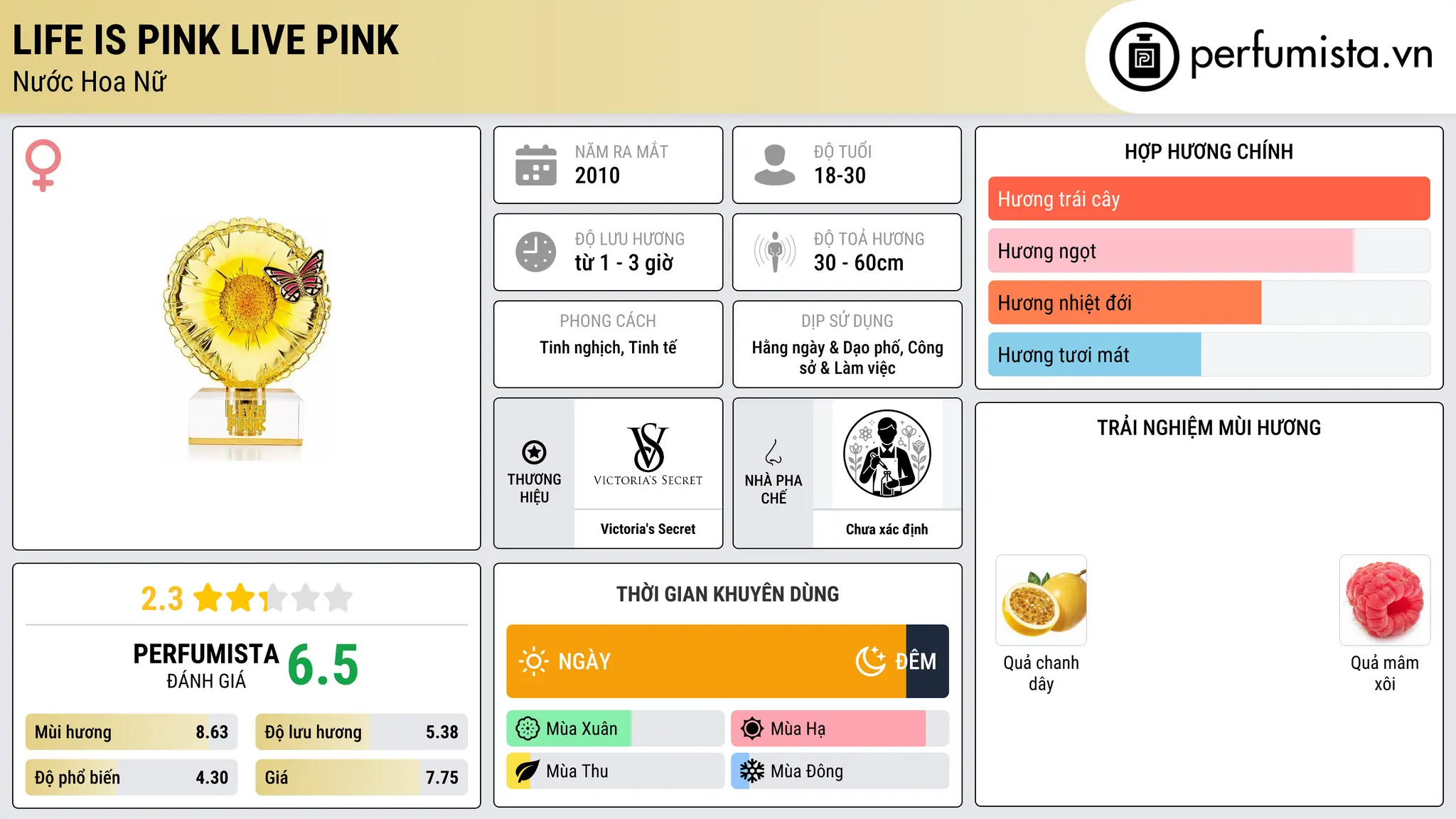 Thông tin chi tiết Life Is Pink Live Pink