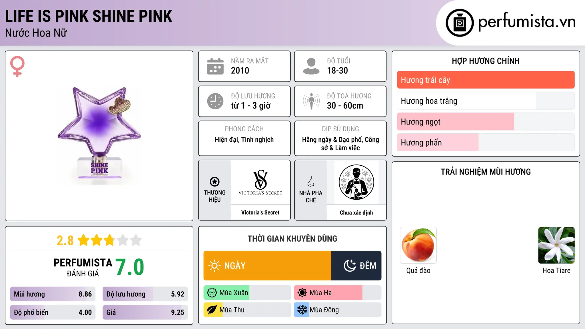 Thông tin chi tiết Life Is Pink Shine Pink
