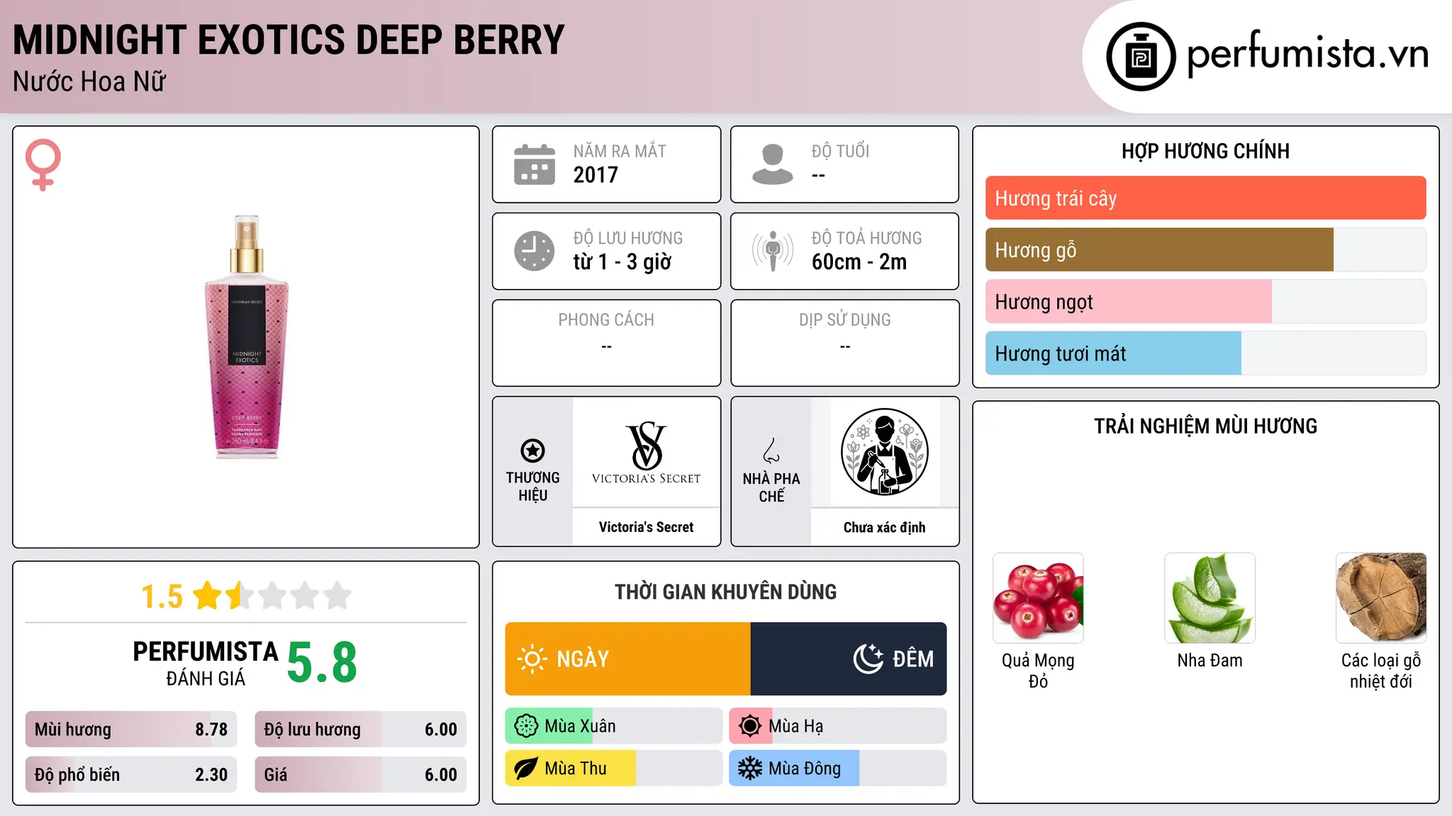 Thông tin chi tiết Midnight Exotics Deep Berry