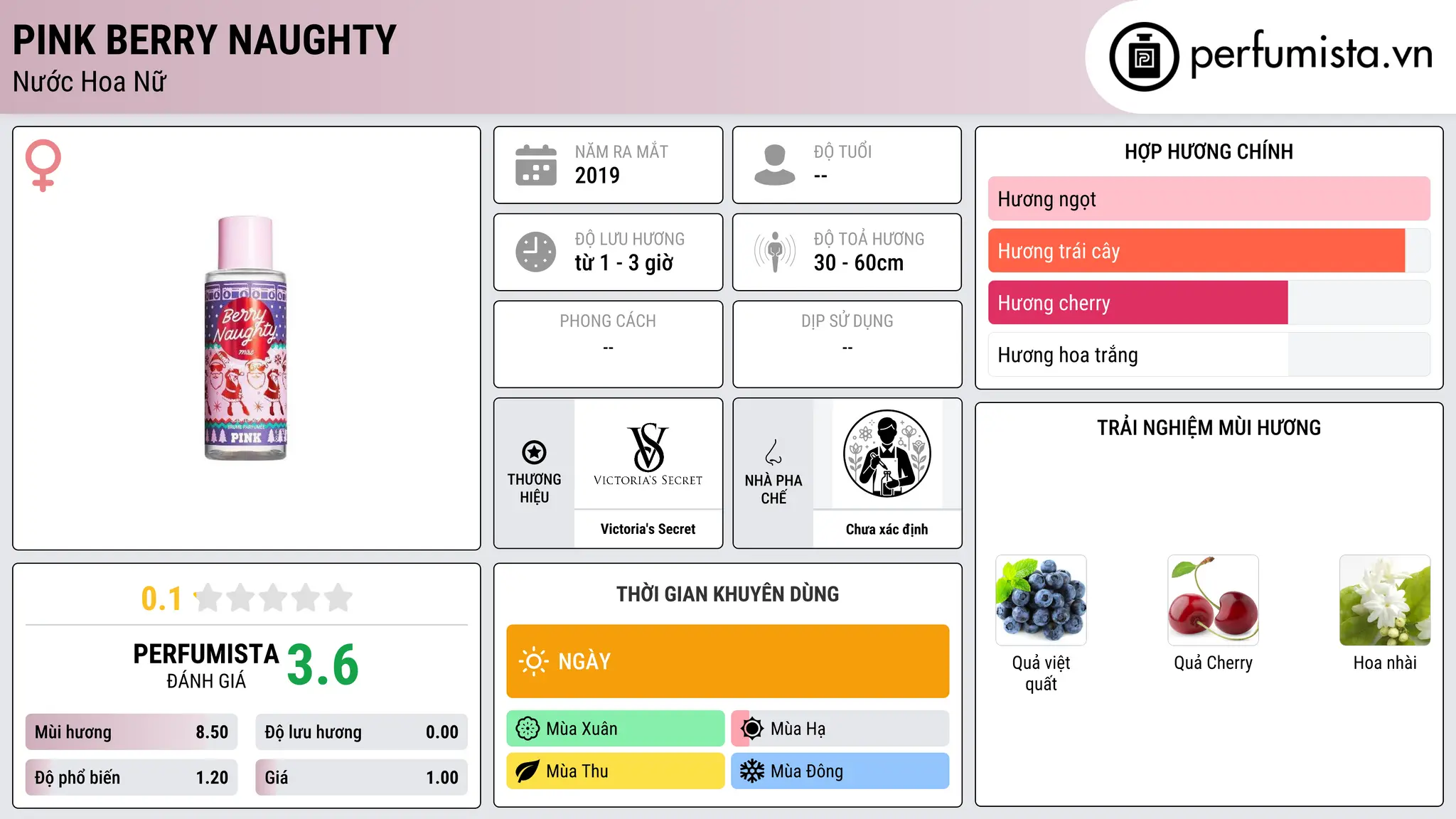Thông tin chi tiết Pink Berry Naughty