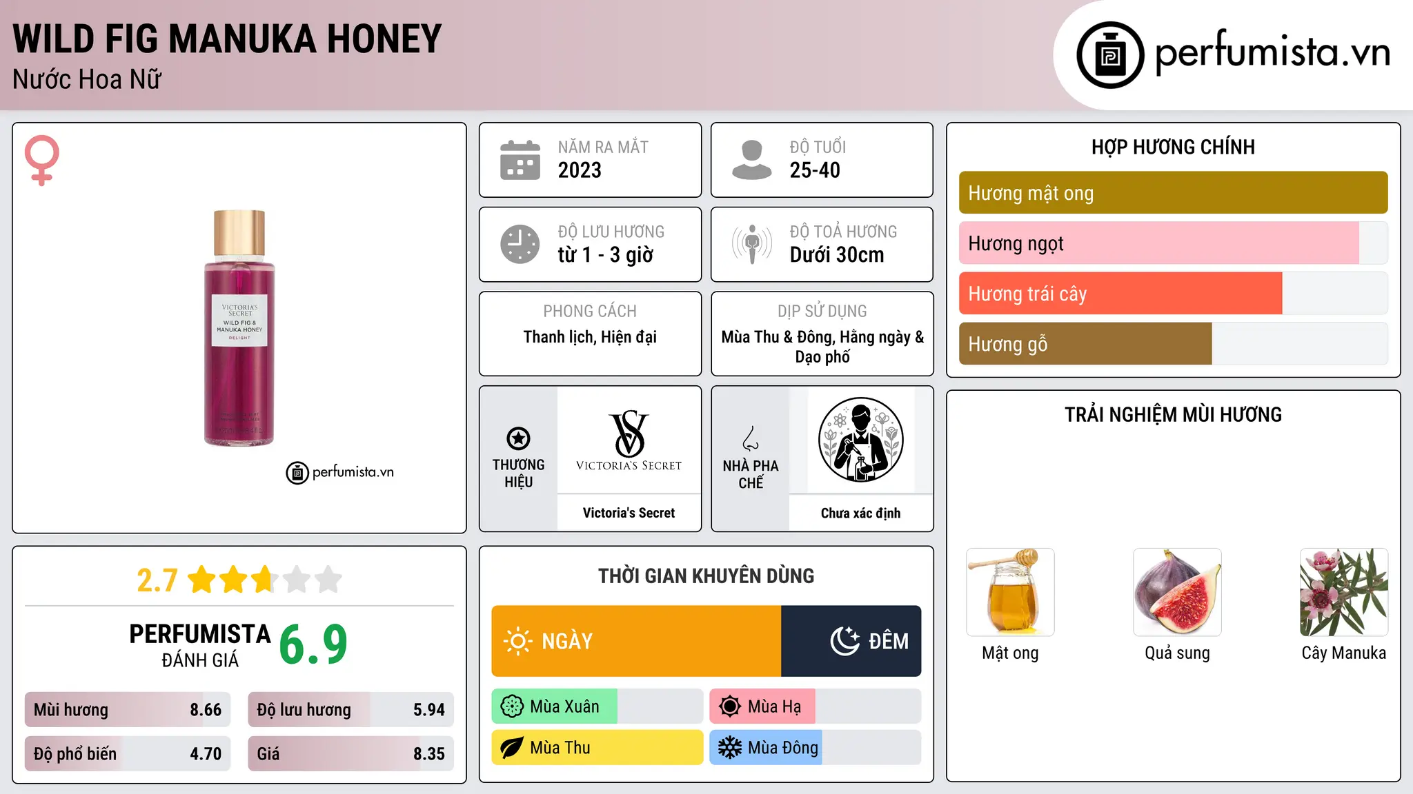 Thông tin chi tiết Wild Fig Manuka Honey
