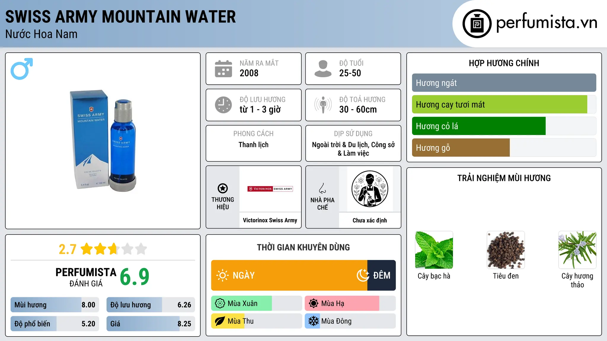 Thông tin chi tiết Swiss Army Mountain Water