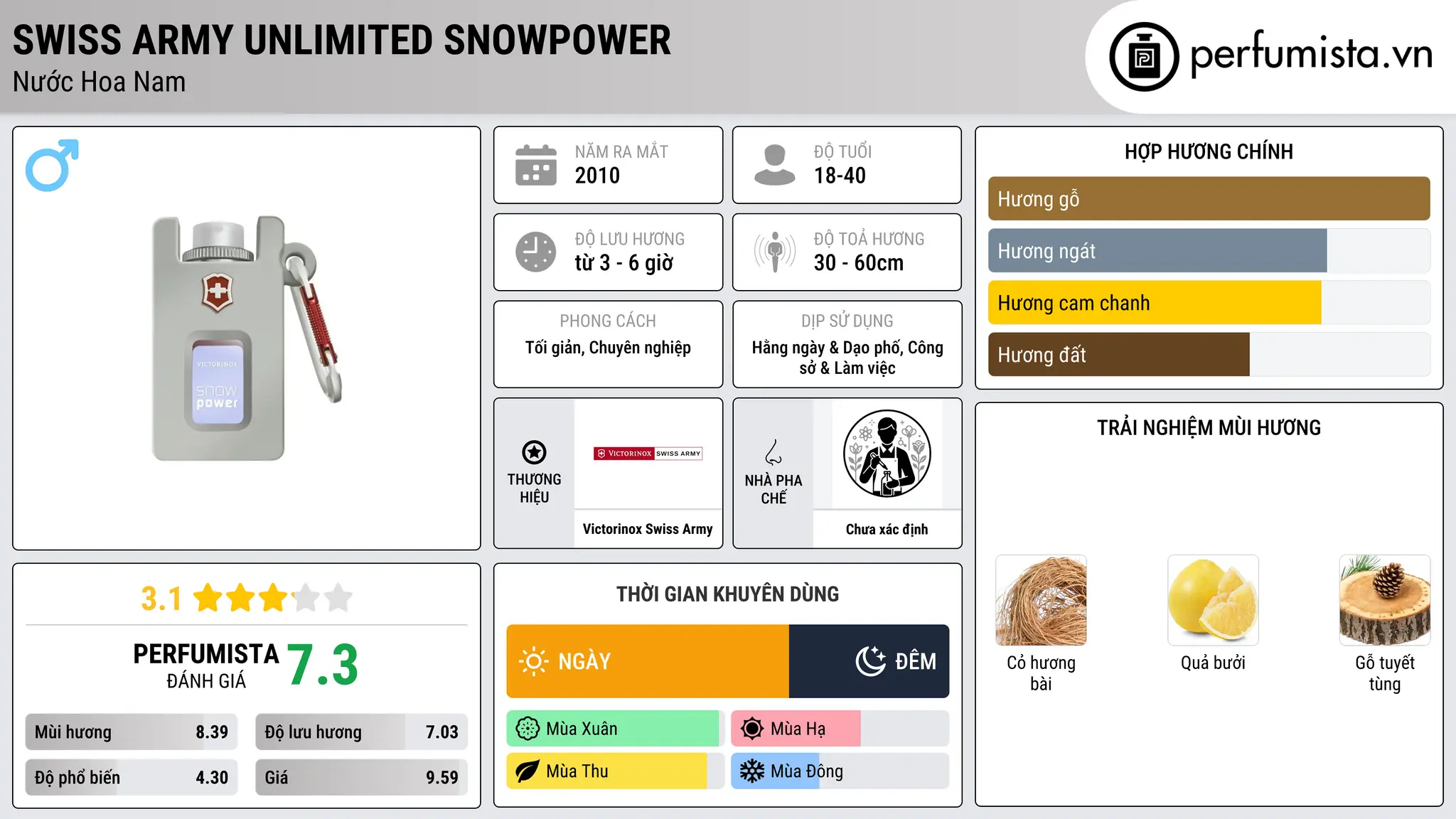Thông tin chi tiết Swiss Army Unlimited Snowpower