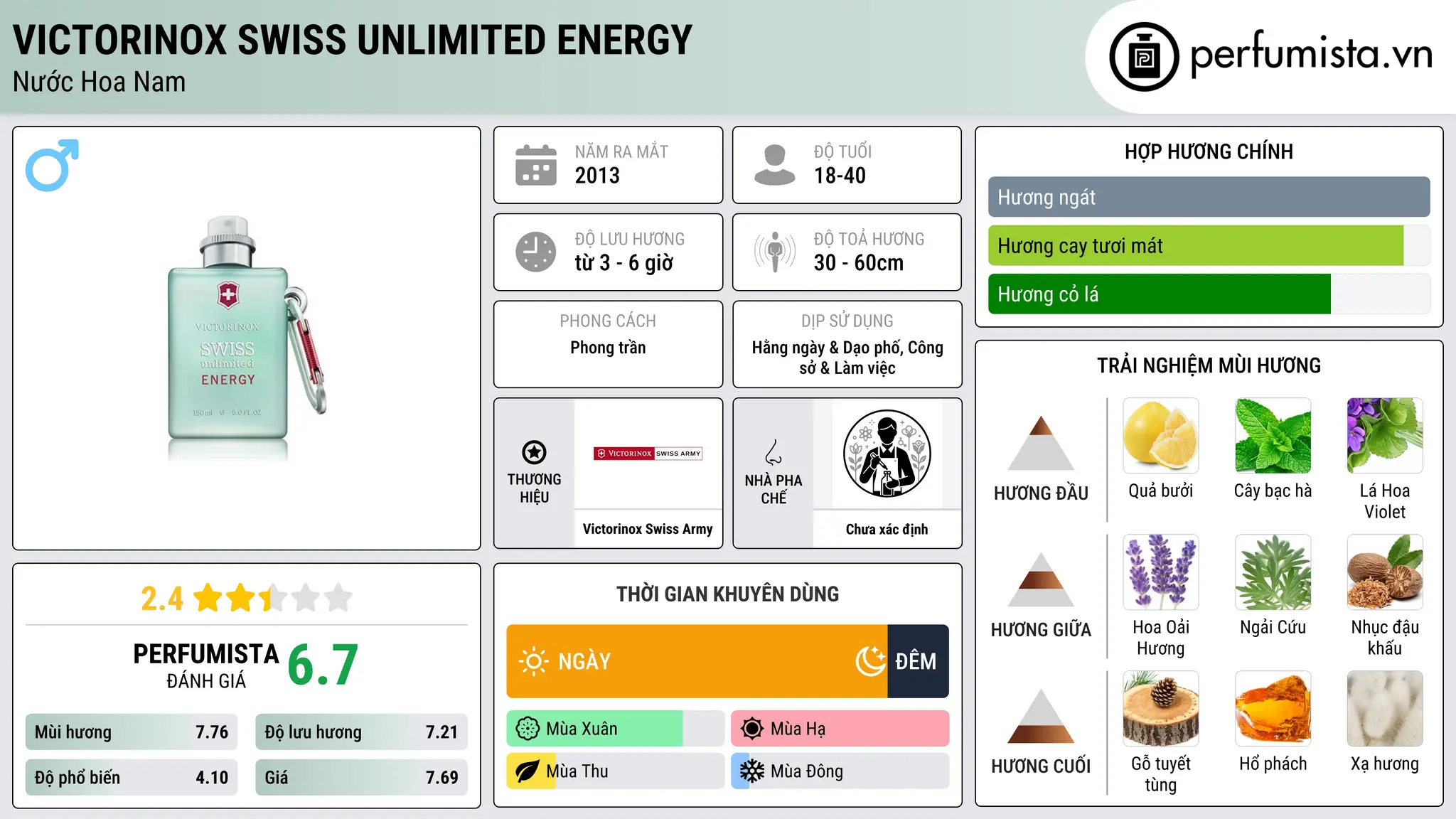 Thông tin chi tiết Victorinox Swiss Unlimited Energy