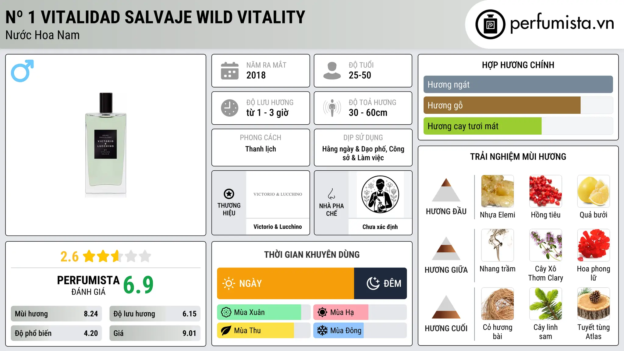 Thông tin chi tiết Nº 1 Vitalidad Salvaje Wild Vitality