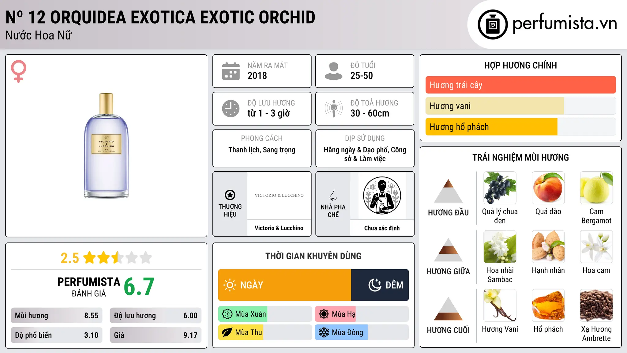 Thông tin chi tiết Nº 12 Orquidea Exotica Exotic Orchid