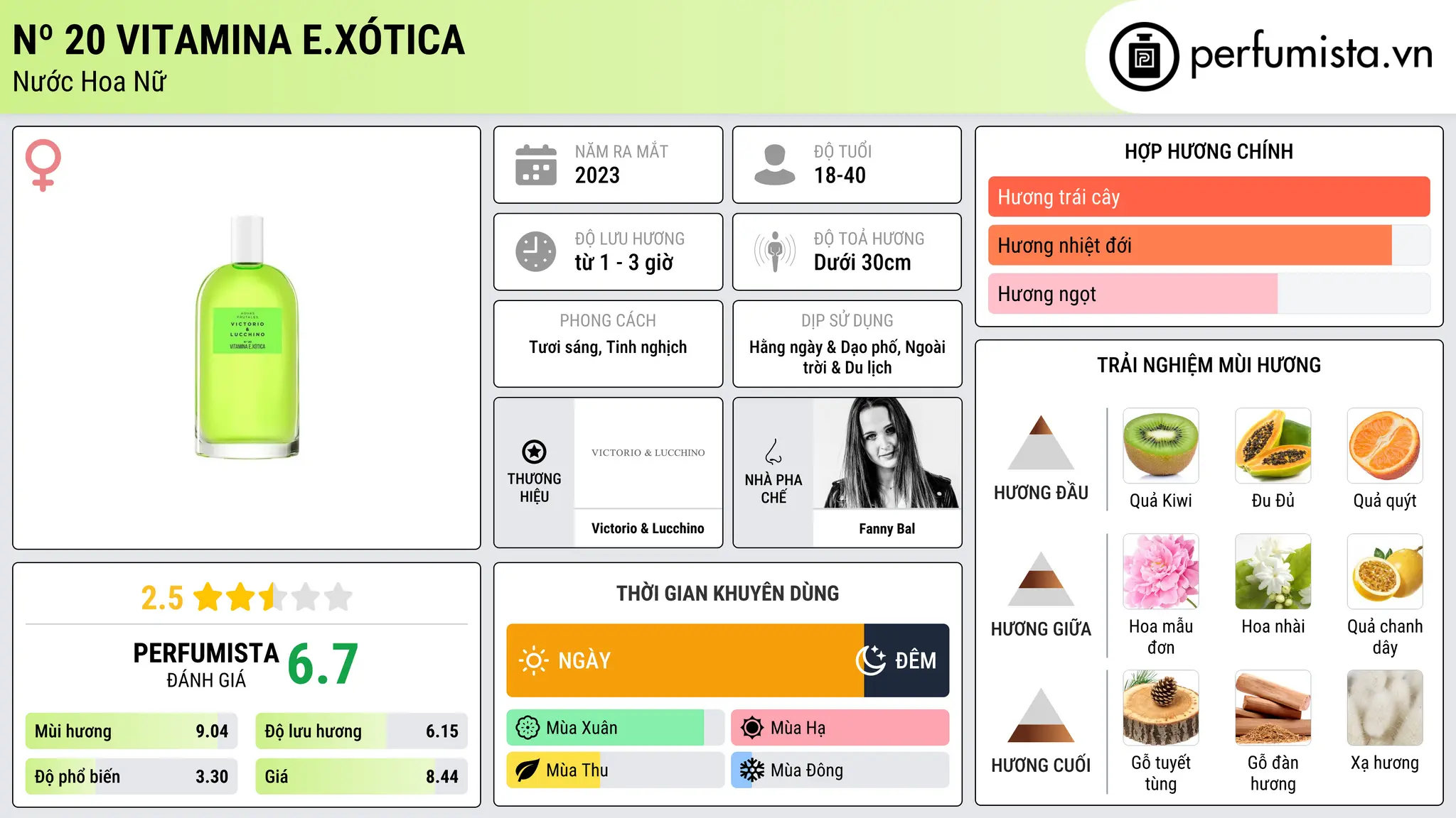 Thông tin chi tiết Nº 20 Vitamina E.Xótica