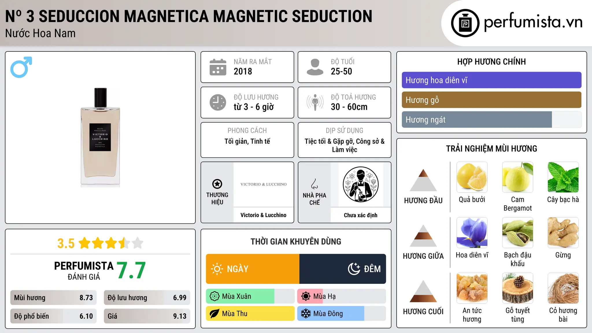 Thông tin chi tiết Nº 3 Seduccion Magnetica Magnetic Seduction