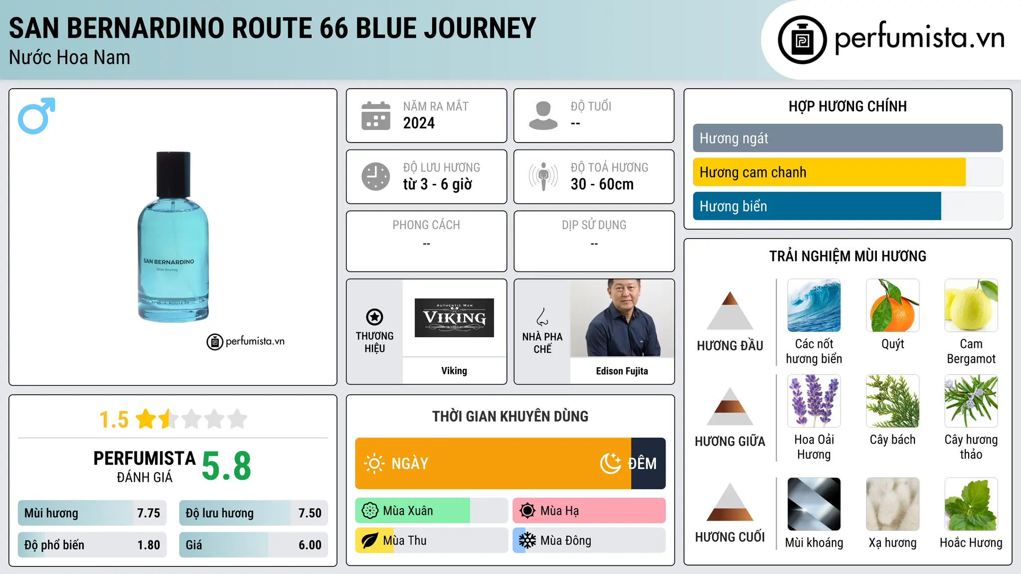 Thông tin chi tiết San Bernardino Route 66 Blue Journey