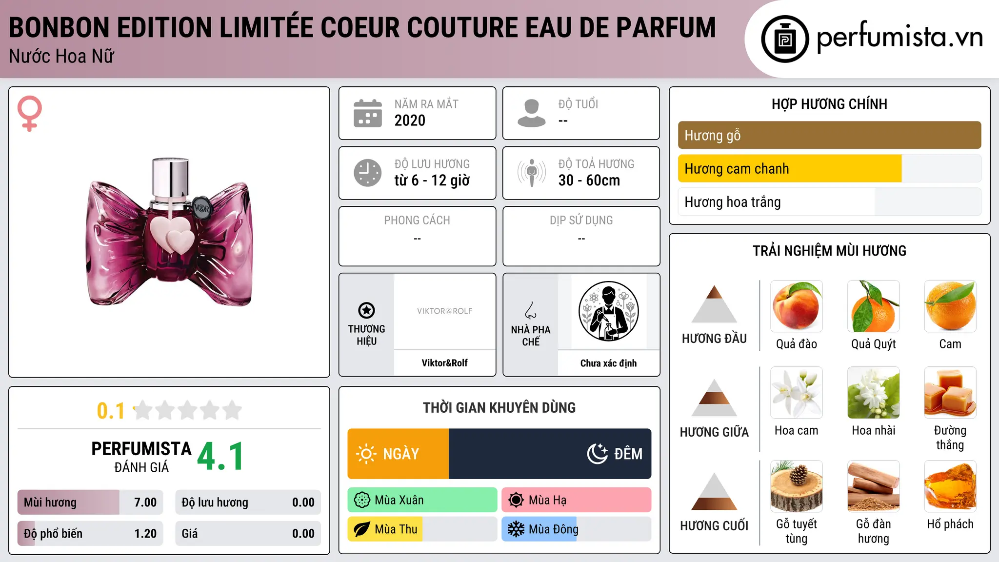 Thông tin chi tiết Bonbon Edition Limitée Coeur Couture Eau de Parfum