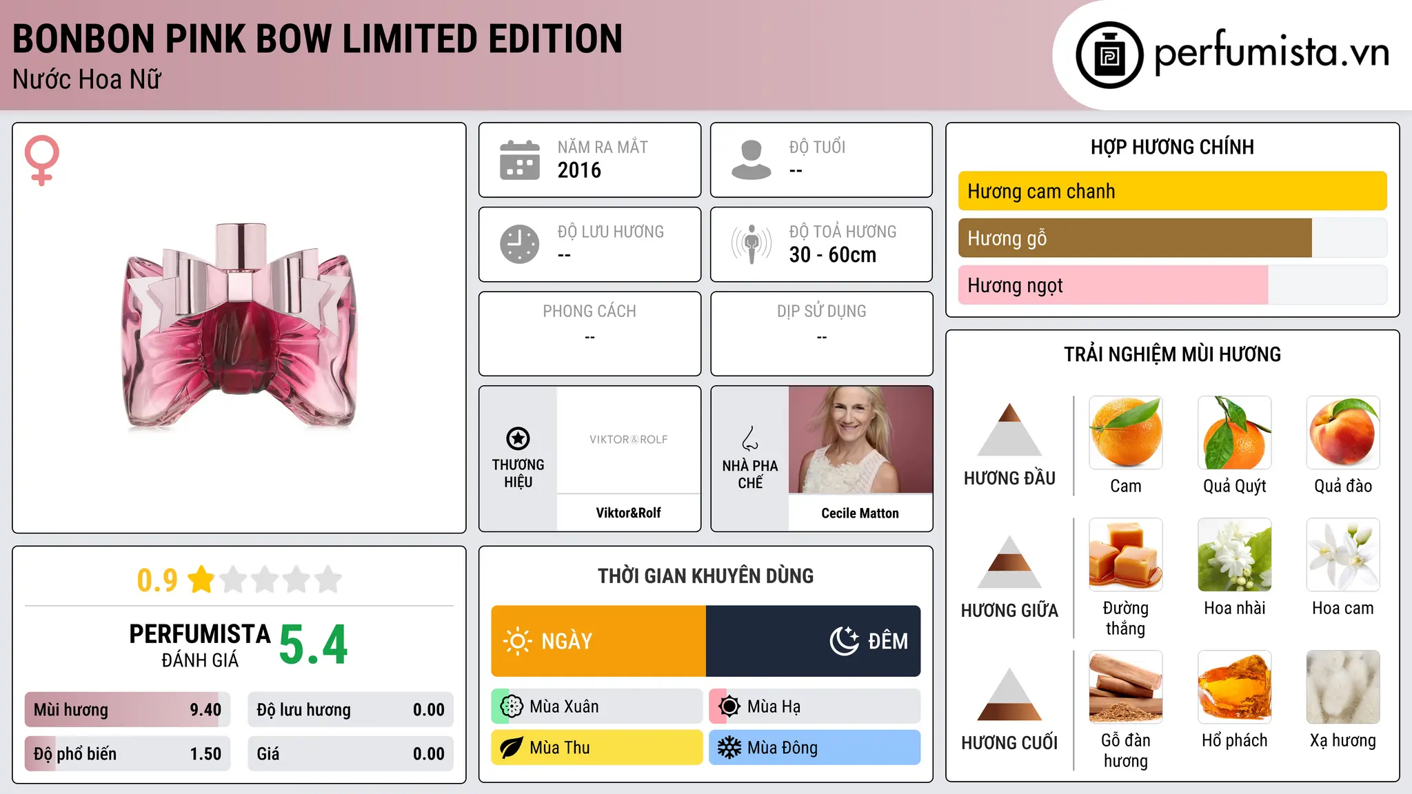 Thông tin chi tiết Bonbon Pink Bow Limited Edition