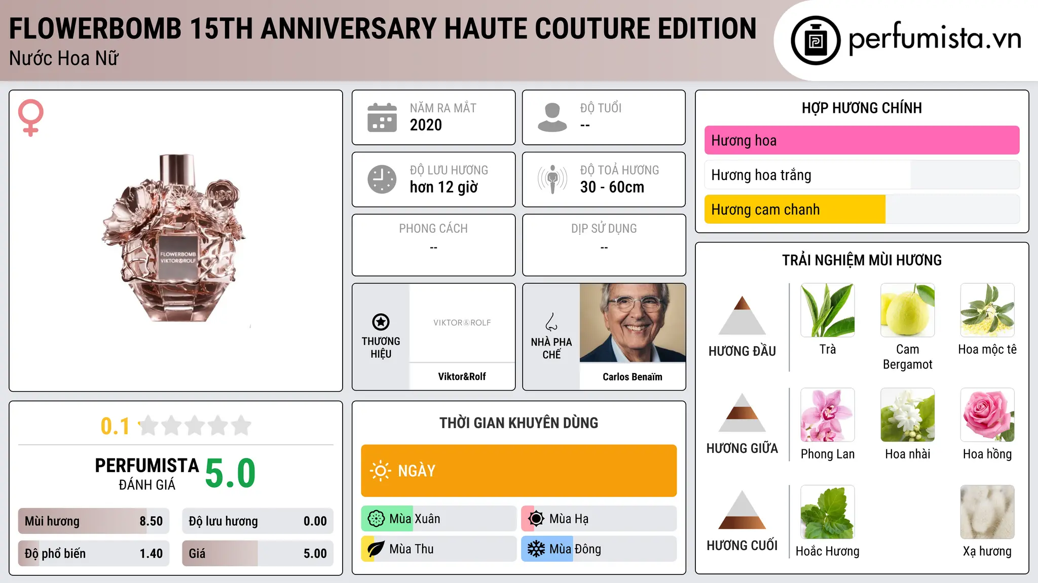 Thông tin chi tiết Flowerbomb 15th Anniversary Haute Couture Edition