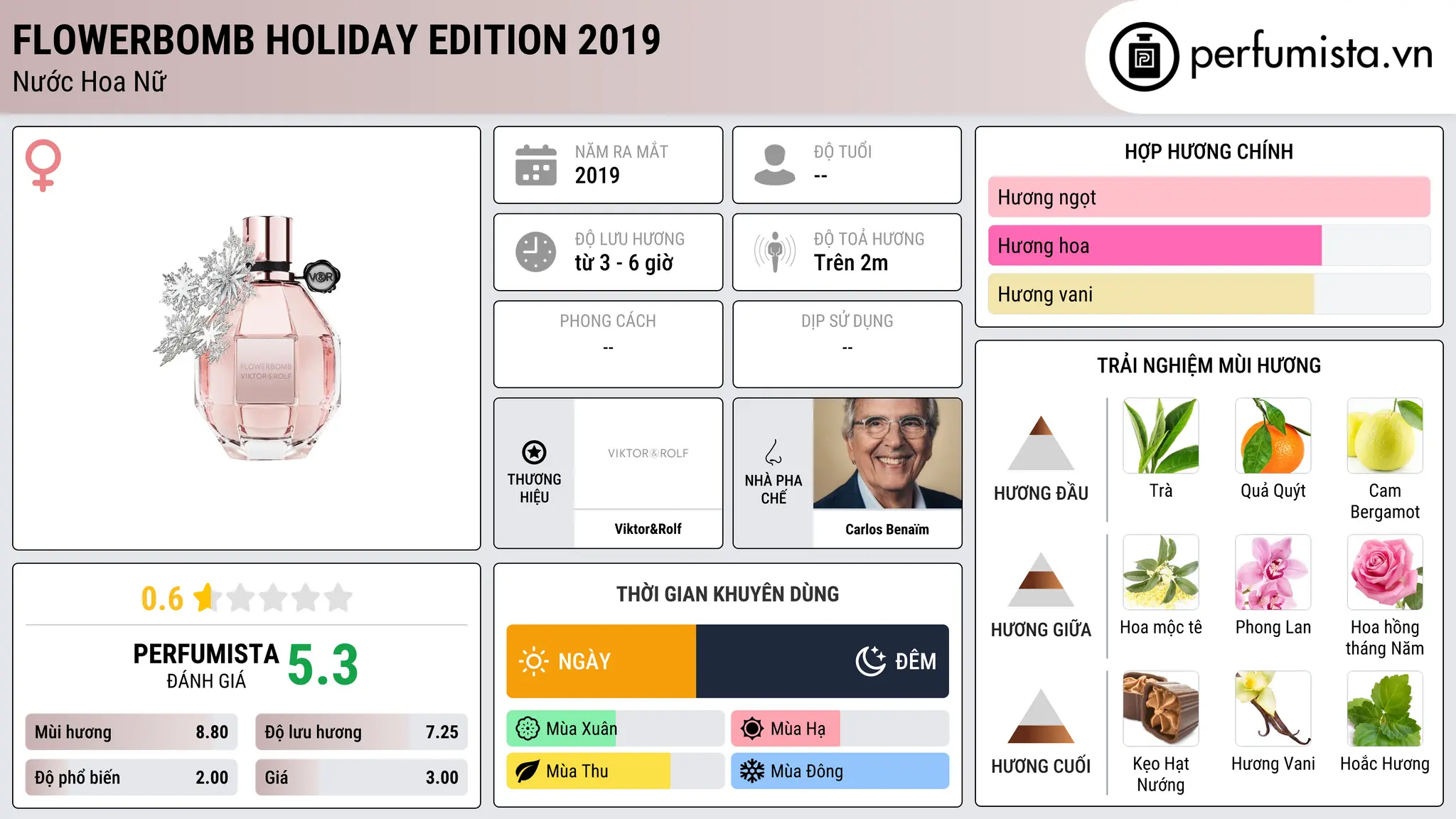 Thông tin chi tiết Flowerbomb Holiday Edition 2019