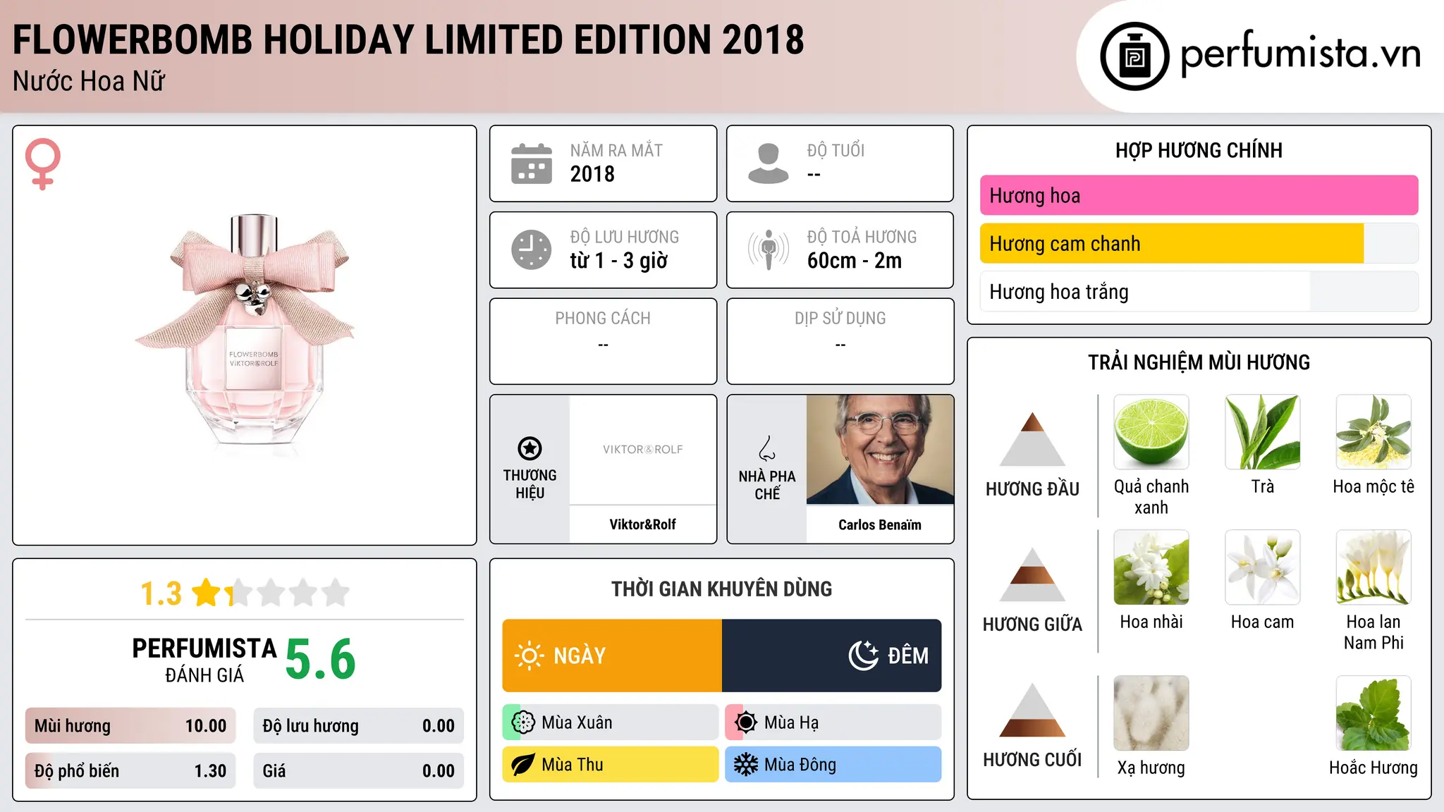 Thông tin chi tiết Flowerbomb Holiday Limited Edition 2018
