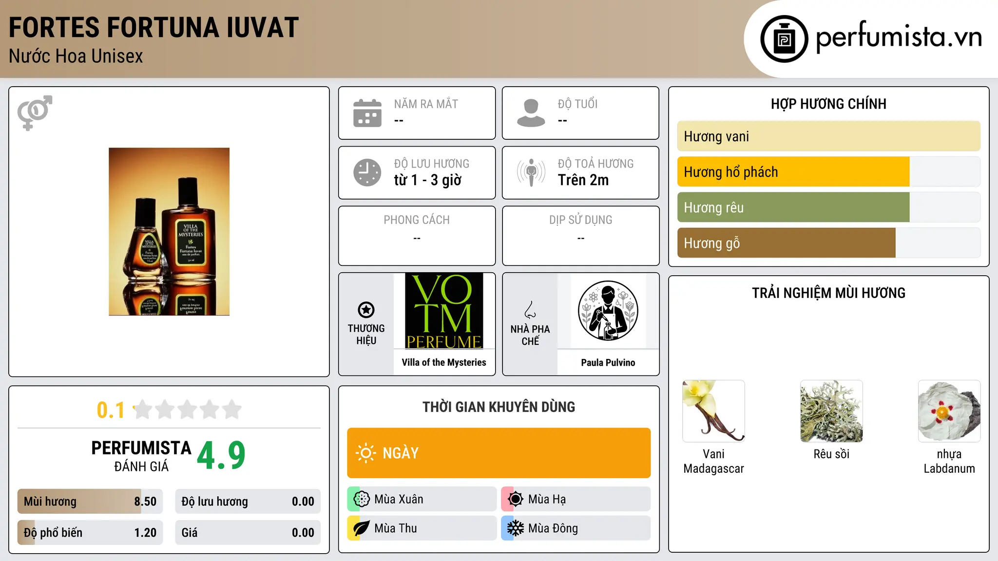 Thông tin chi tiết Fortes Fortuna Iuvat