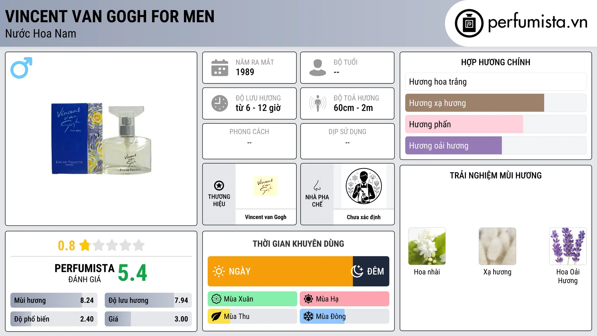 Thông tin chi tiết Vincent van Gogh for Men
