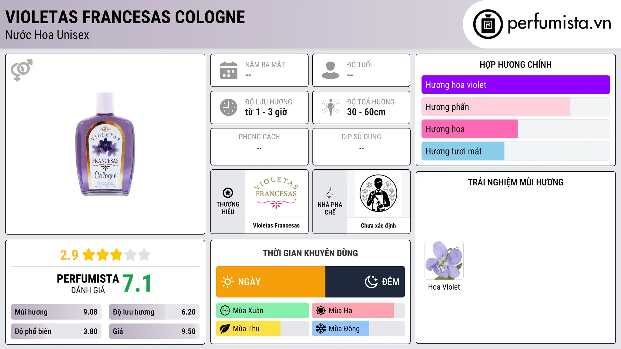 Thông tin chi tiết Violetas Francesas Cologne