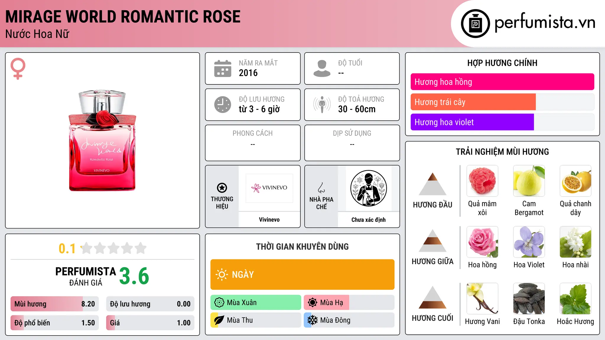 Thông tin chi tiết Mirage World Romantic Rose