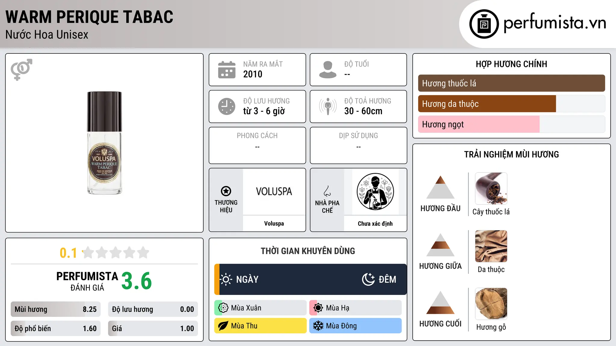 Thông tin chi tiết Warm Perique Tabac