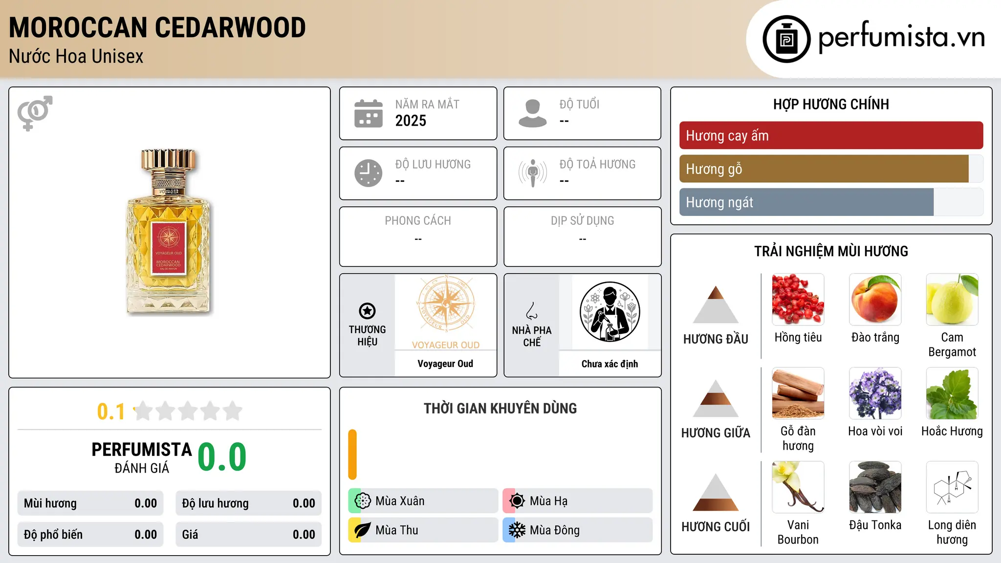 Thông tin chi tiết Moroccan Cedarwood