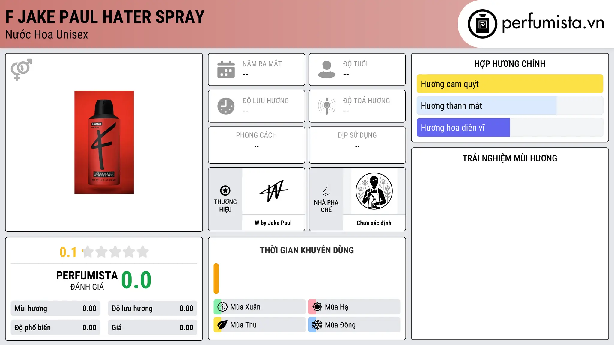 Thông tin chi tiết F Jake Paul Hater Spray