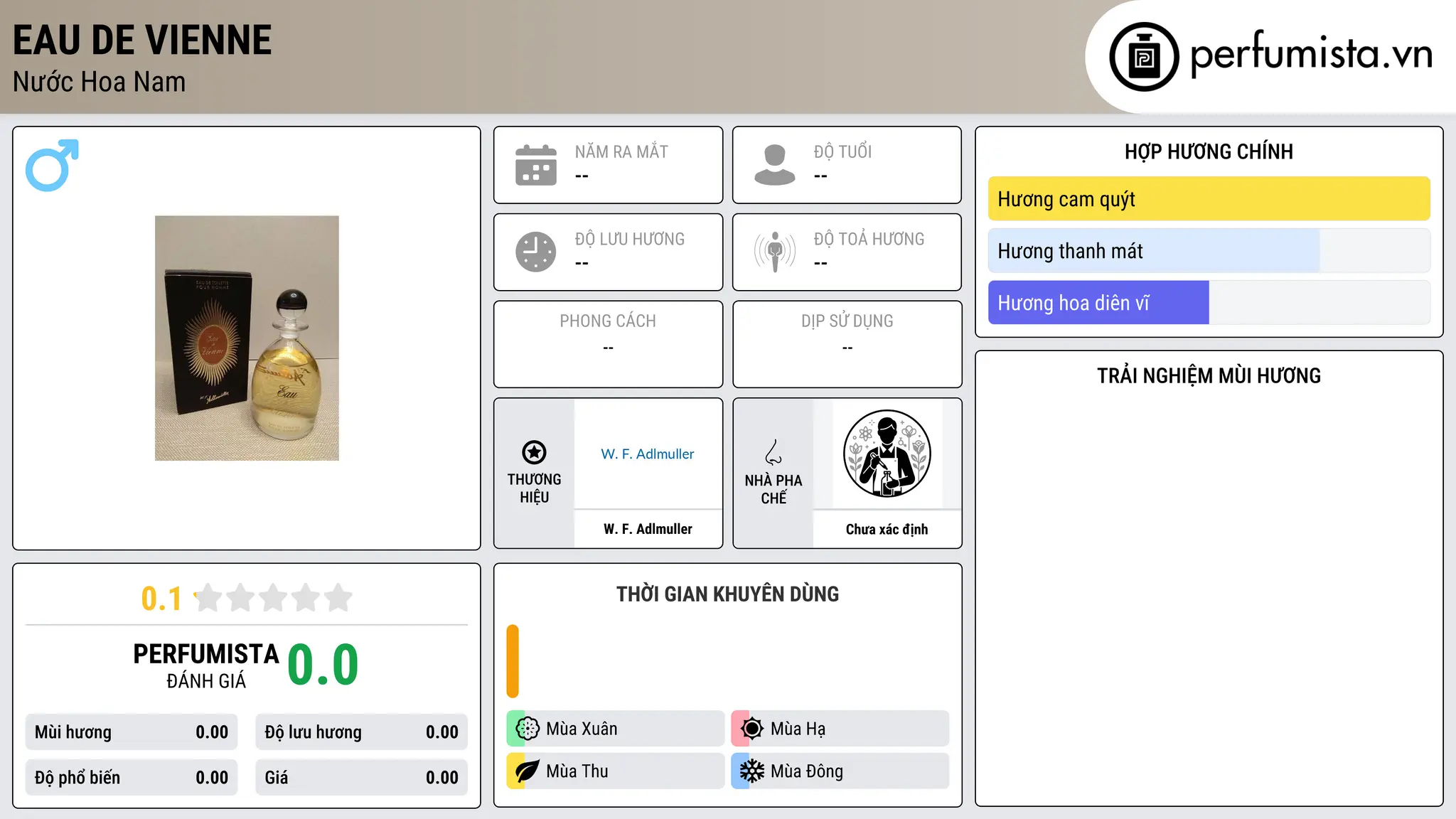 Thông tin chi tiết Eau de Vienne