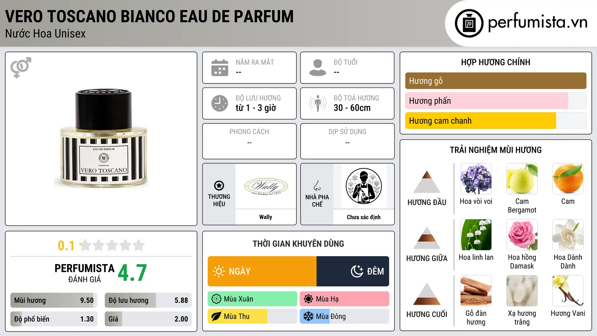 Thông tin chi tiết Vero Toscano Bianco Eau de Parfum