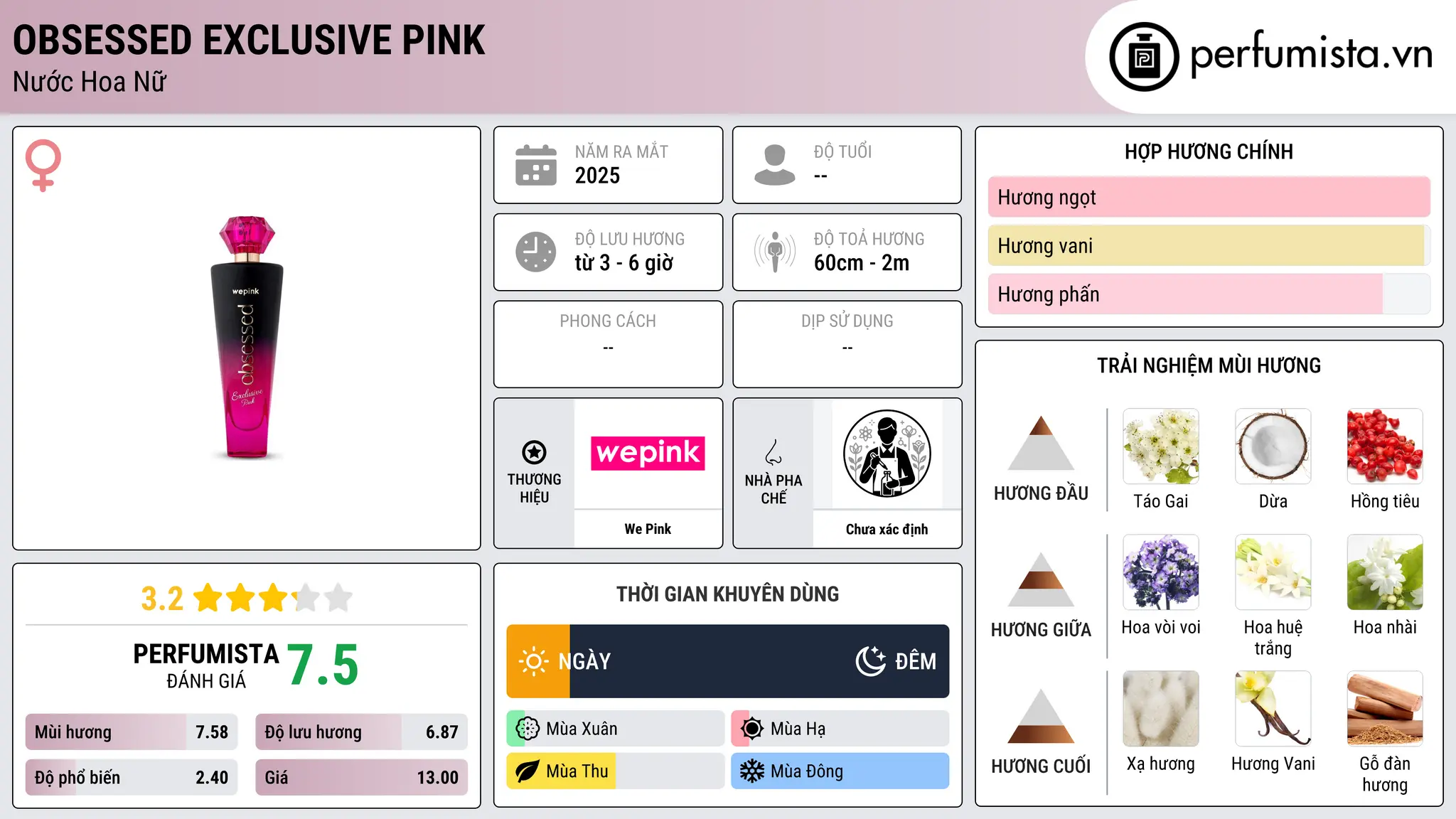 Thông tin chi tiết Obsessed Exclusive Pink
