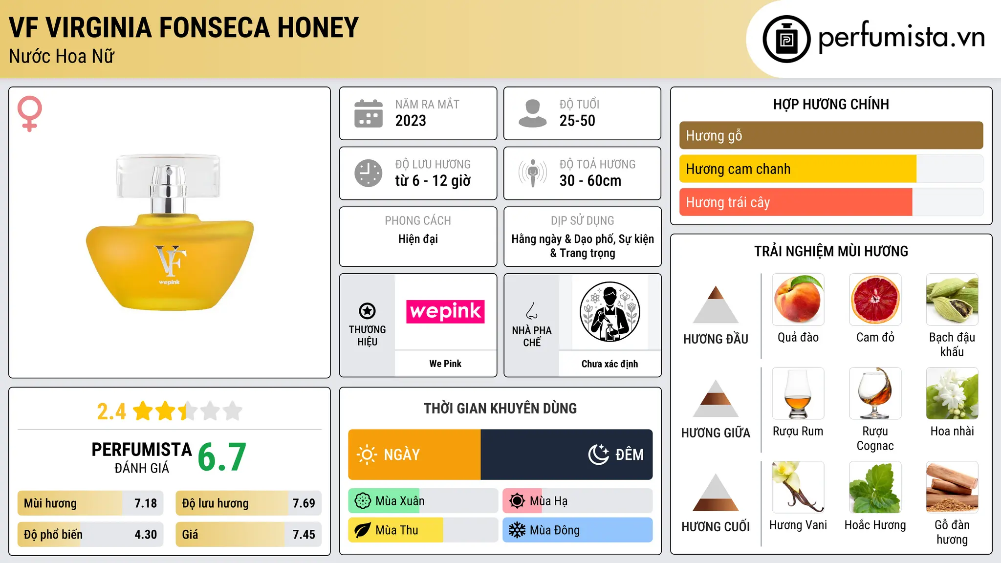 Thông tin chi tiết VF Virginia Fonseca Honey