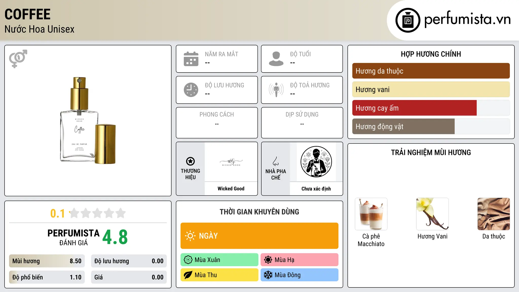 Thông tin chi tiết Coffee