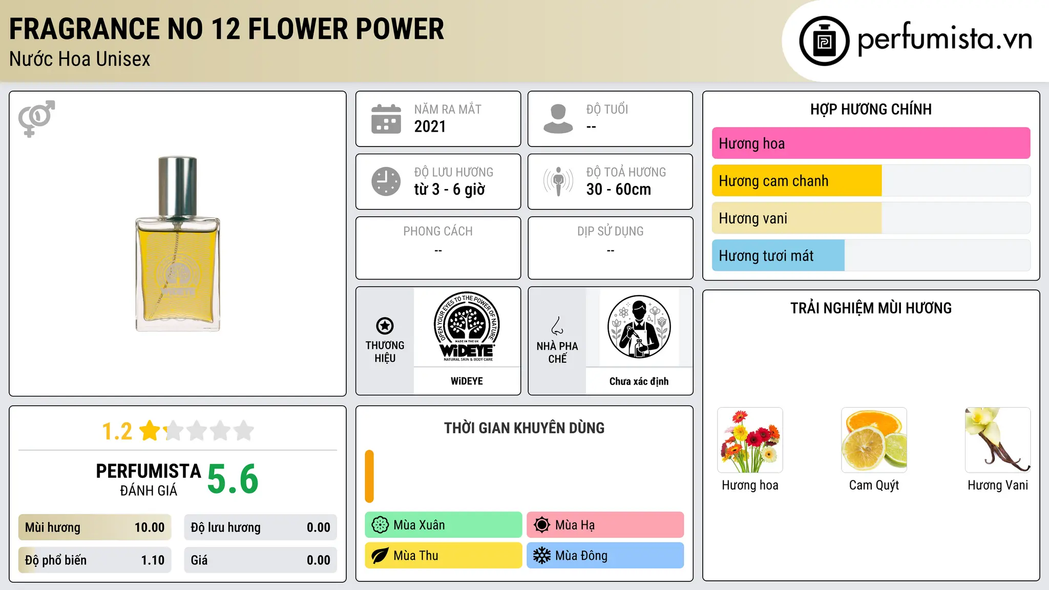 Thông tin chi tiết Fragrance No 12 Flower Power