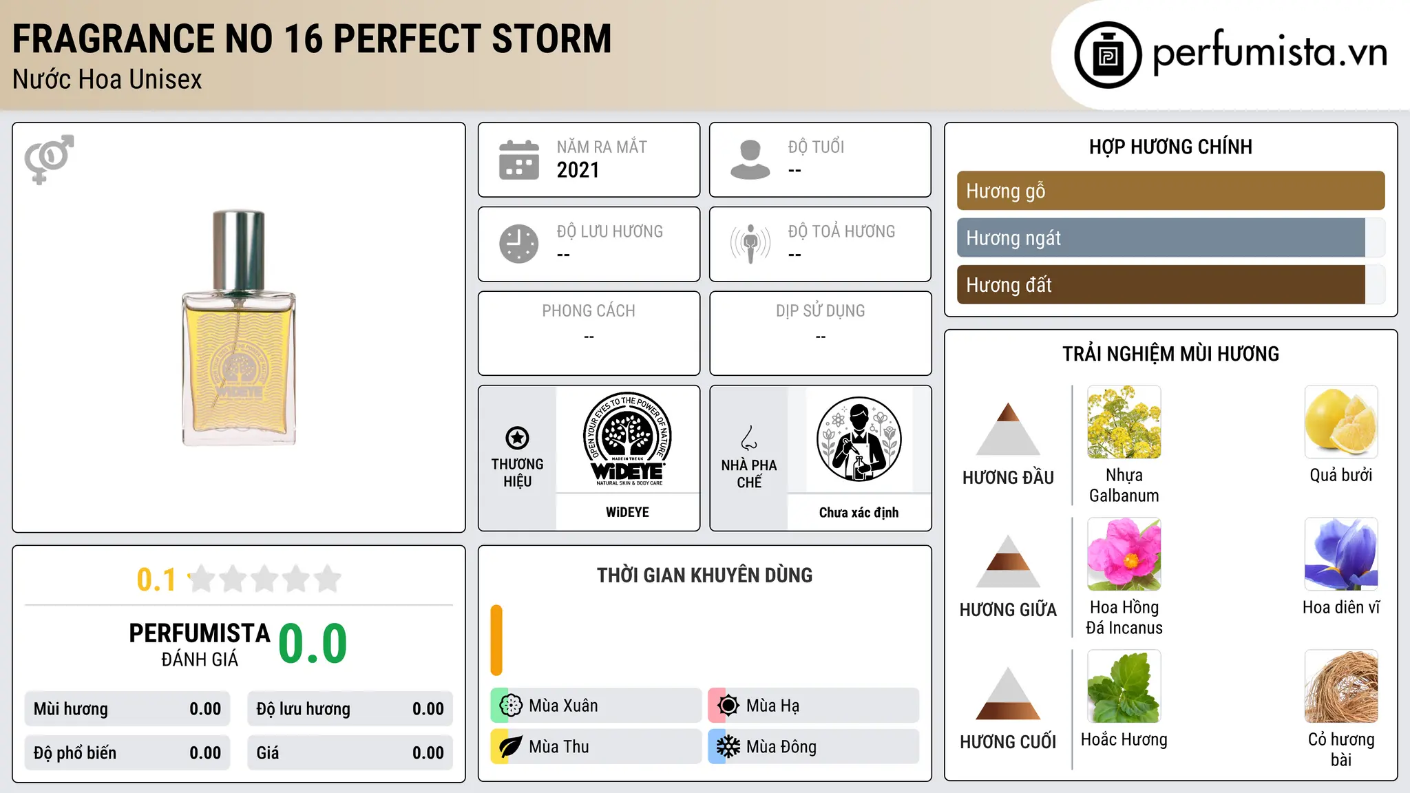 Thông tin chi tiết Fragrance No 16 Perfect Storm