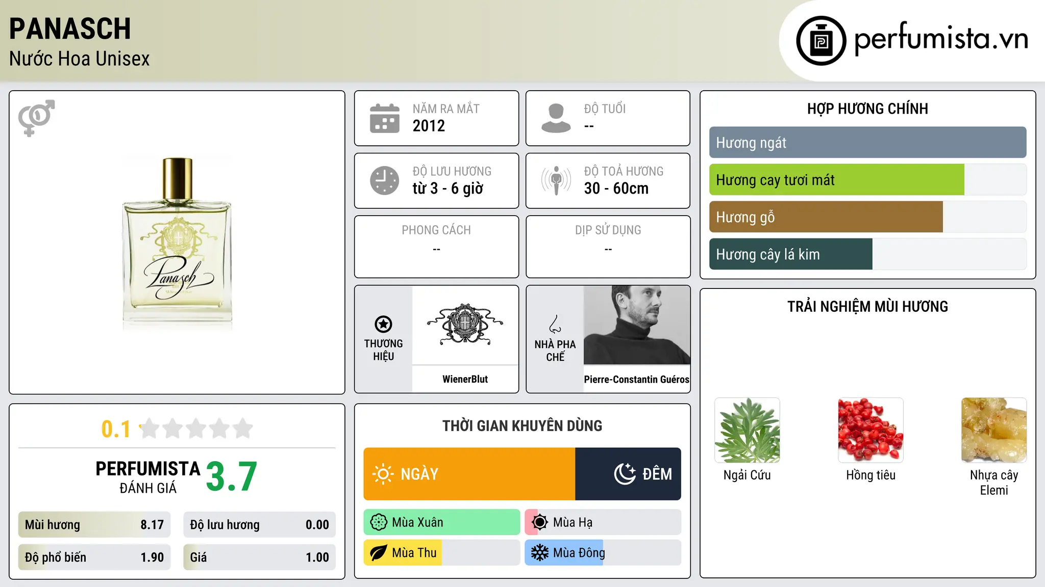 Thông tin chi tiết Panasch