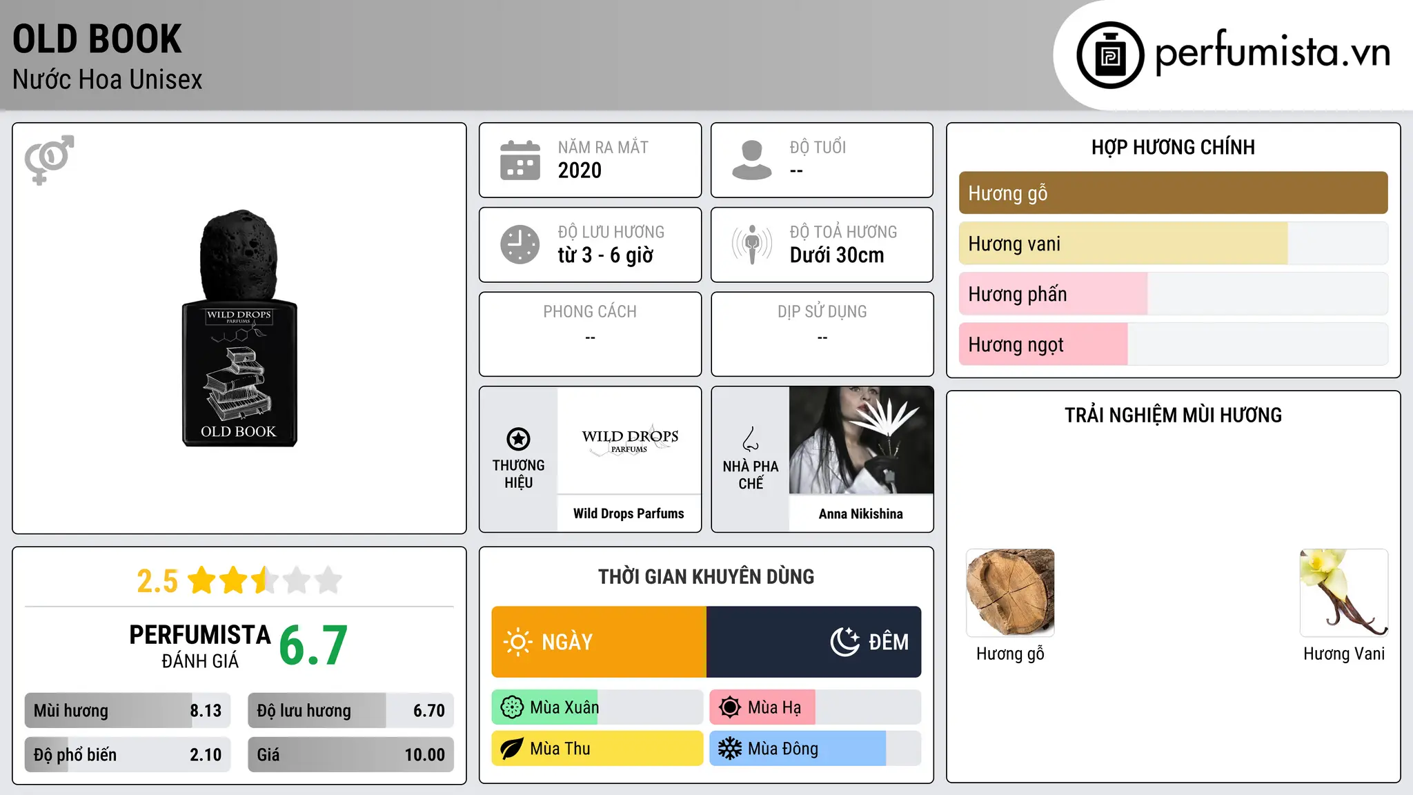 Thông tin chi tiết Old Book
